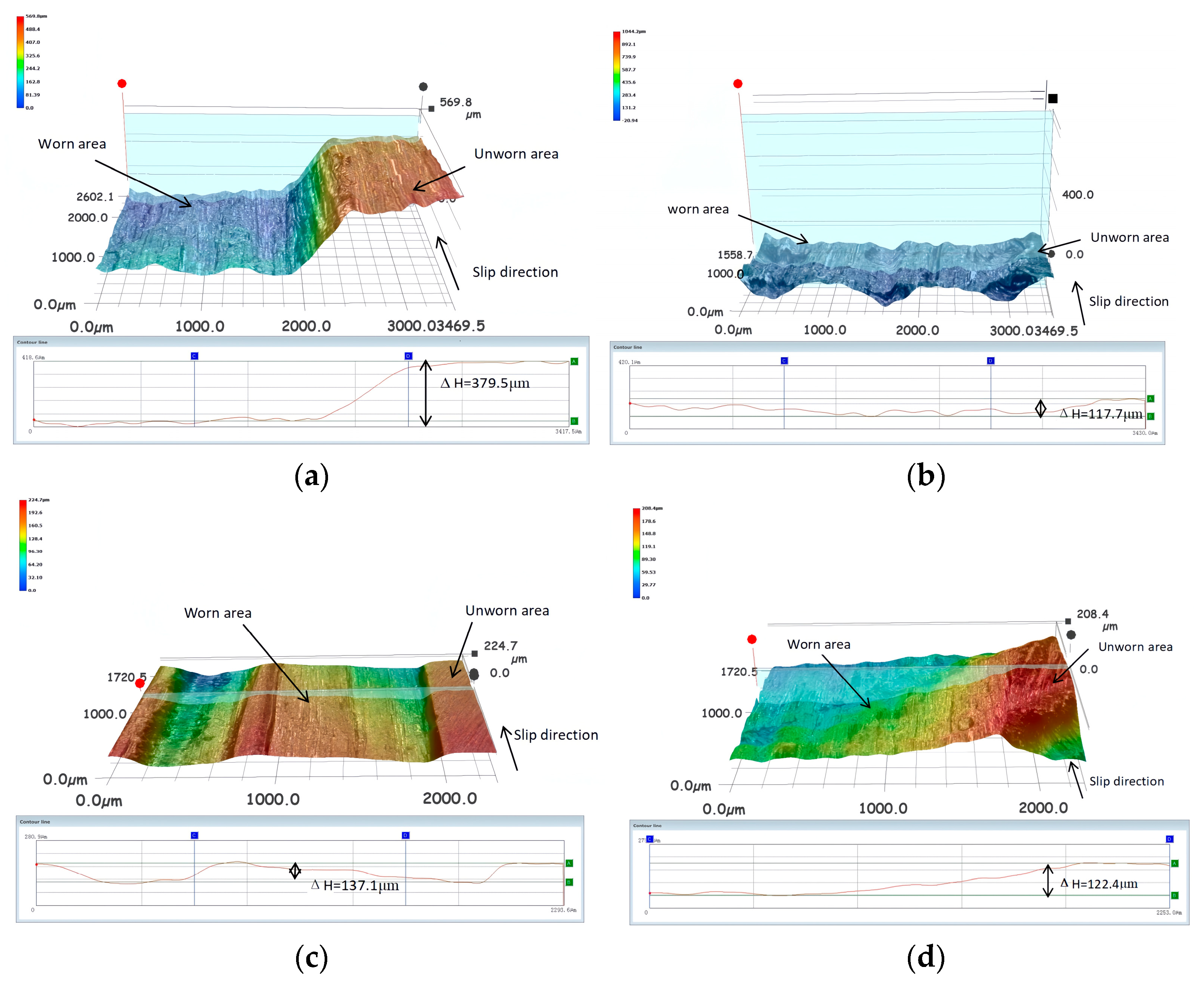 Lubricants 11 00353 g008