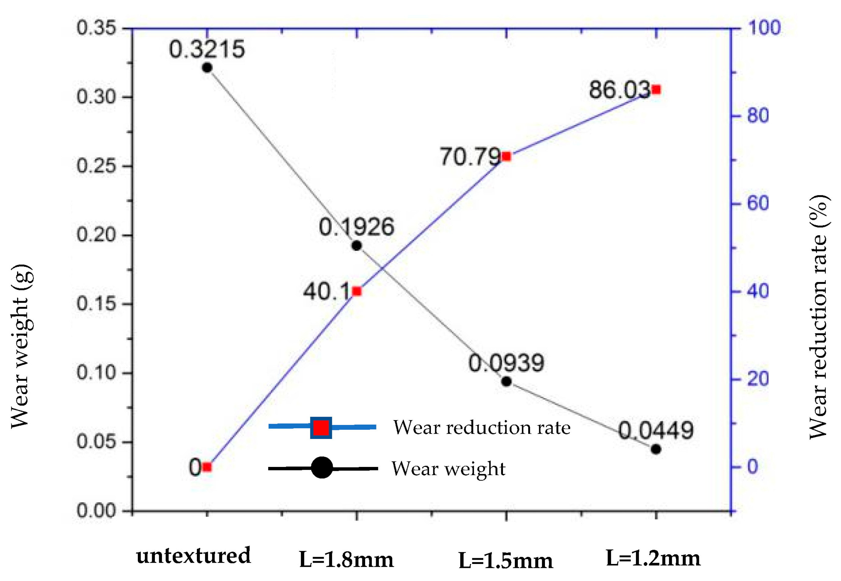Lubricants 11 00353 g009