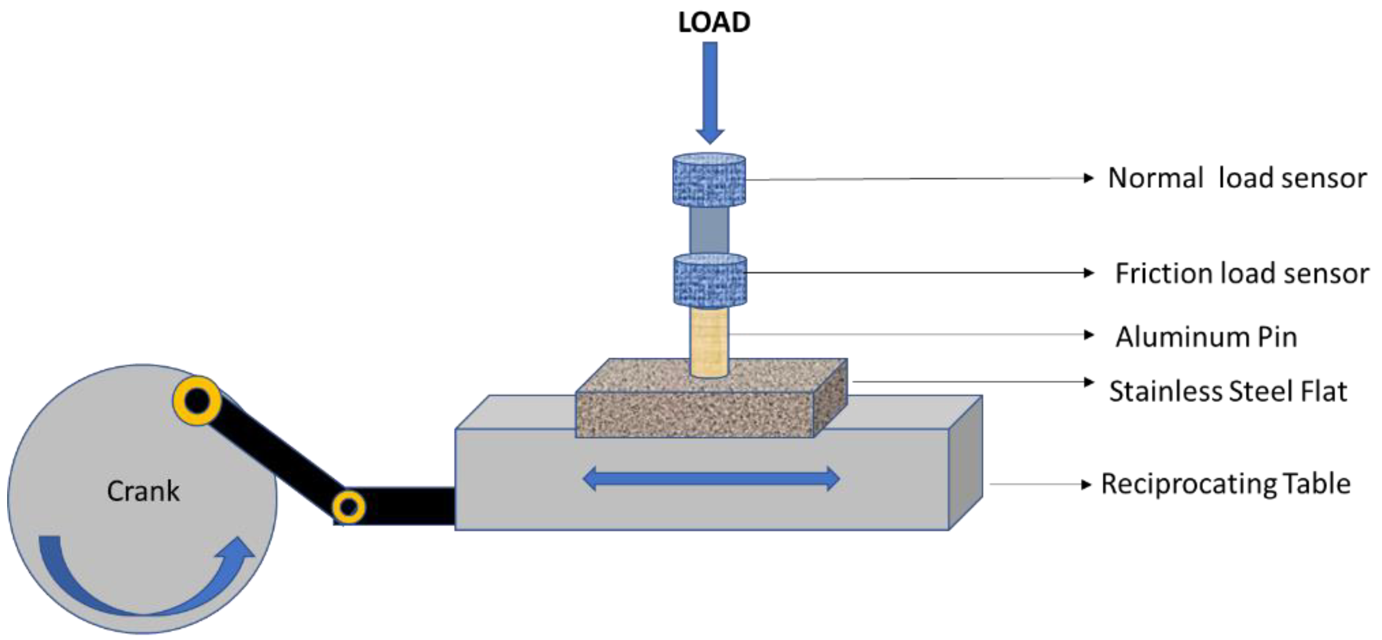 Lubricants 11 00354 g002a