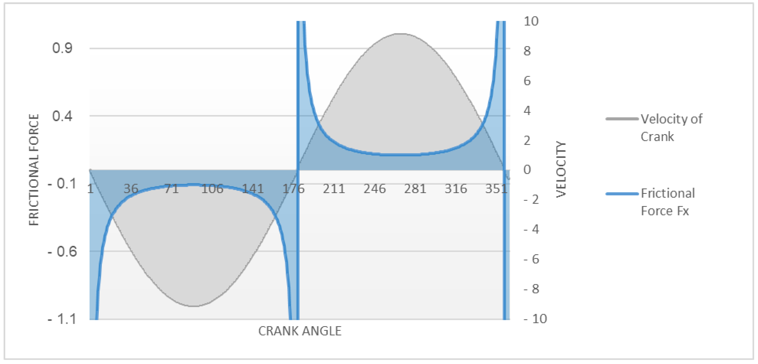Lubricants 11 00354 g003