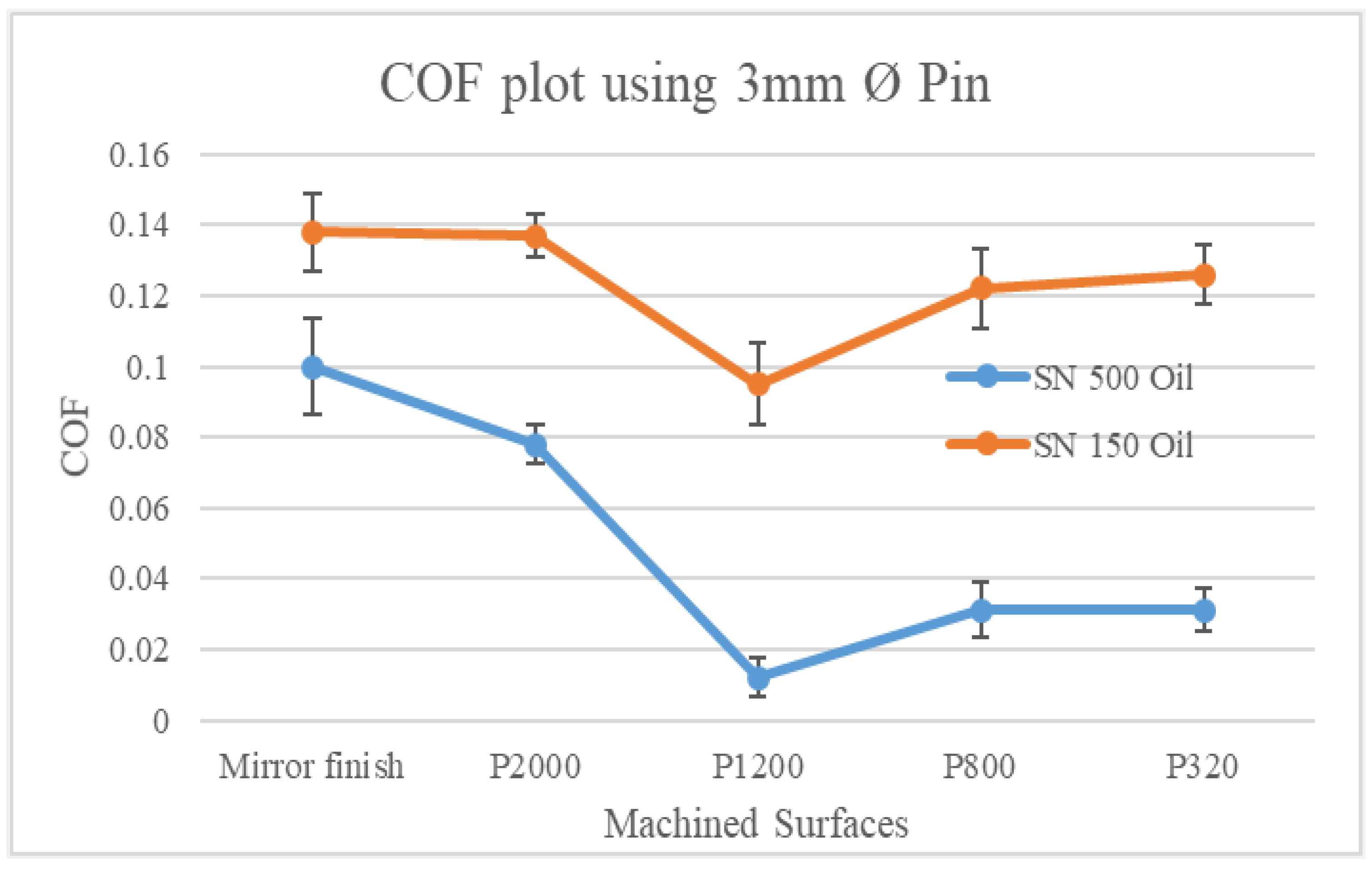 Lubricants 11 00354 g004