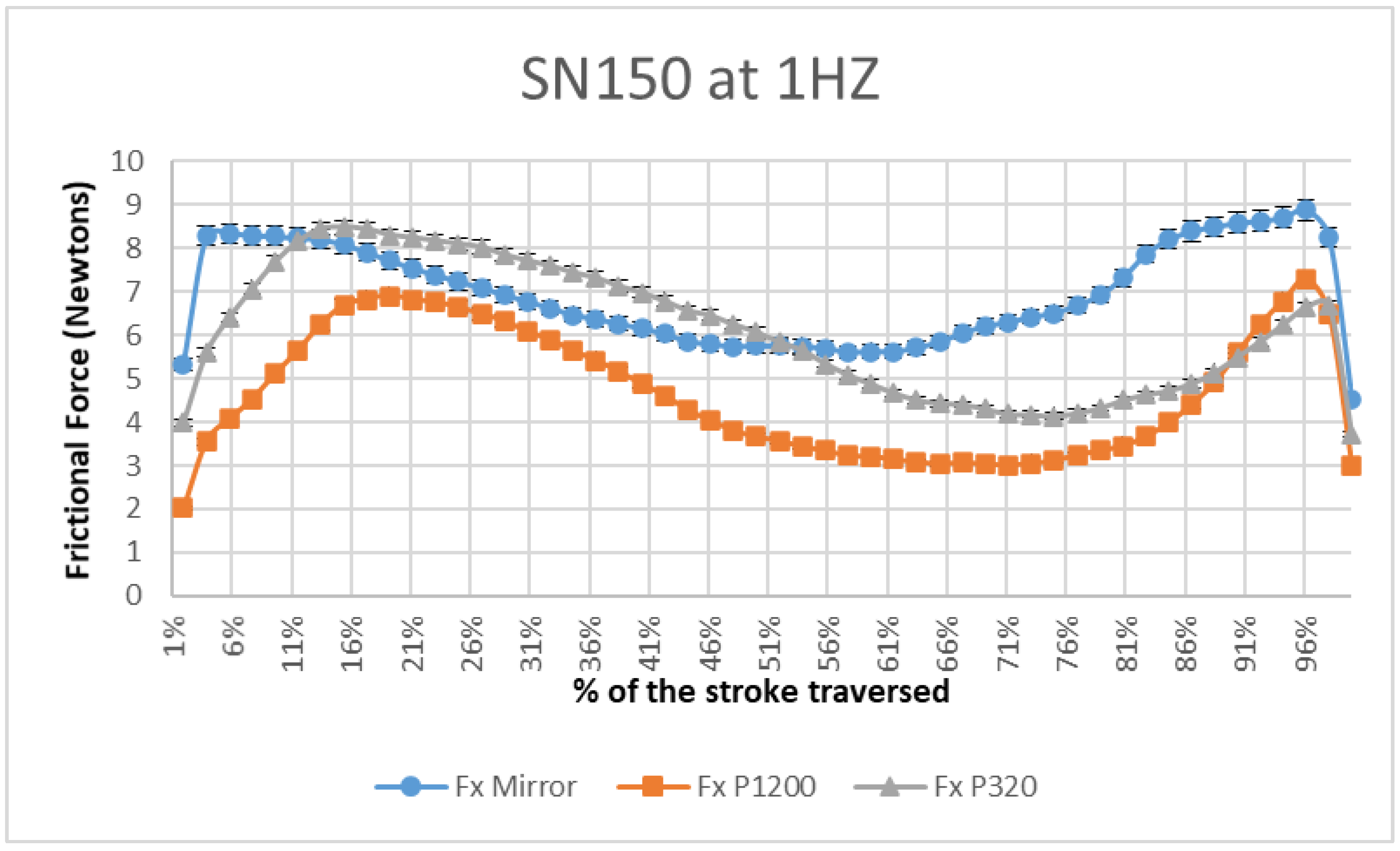 Lubricants 11 00354 g005
