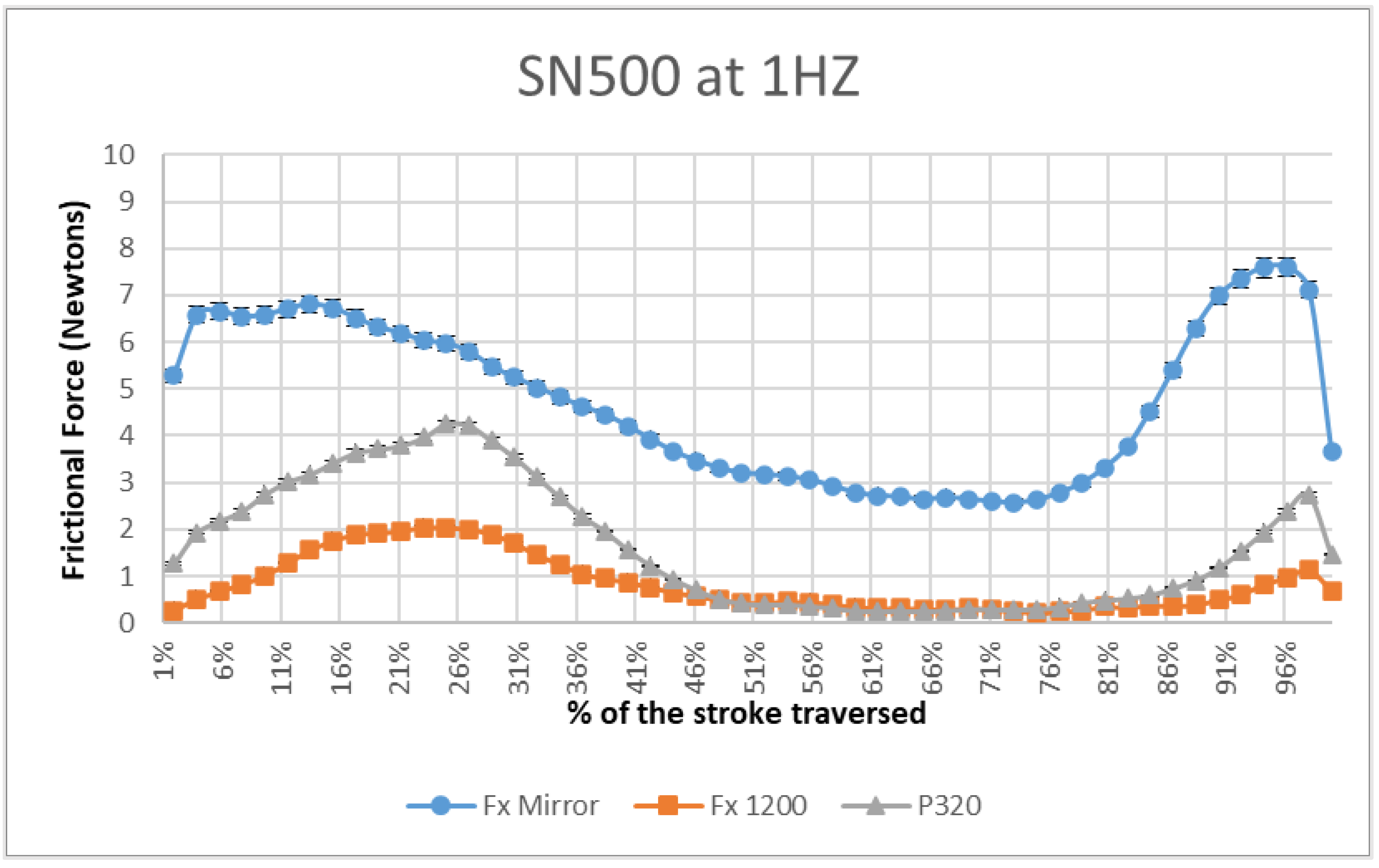 Lubricants 11 00354 g006