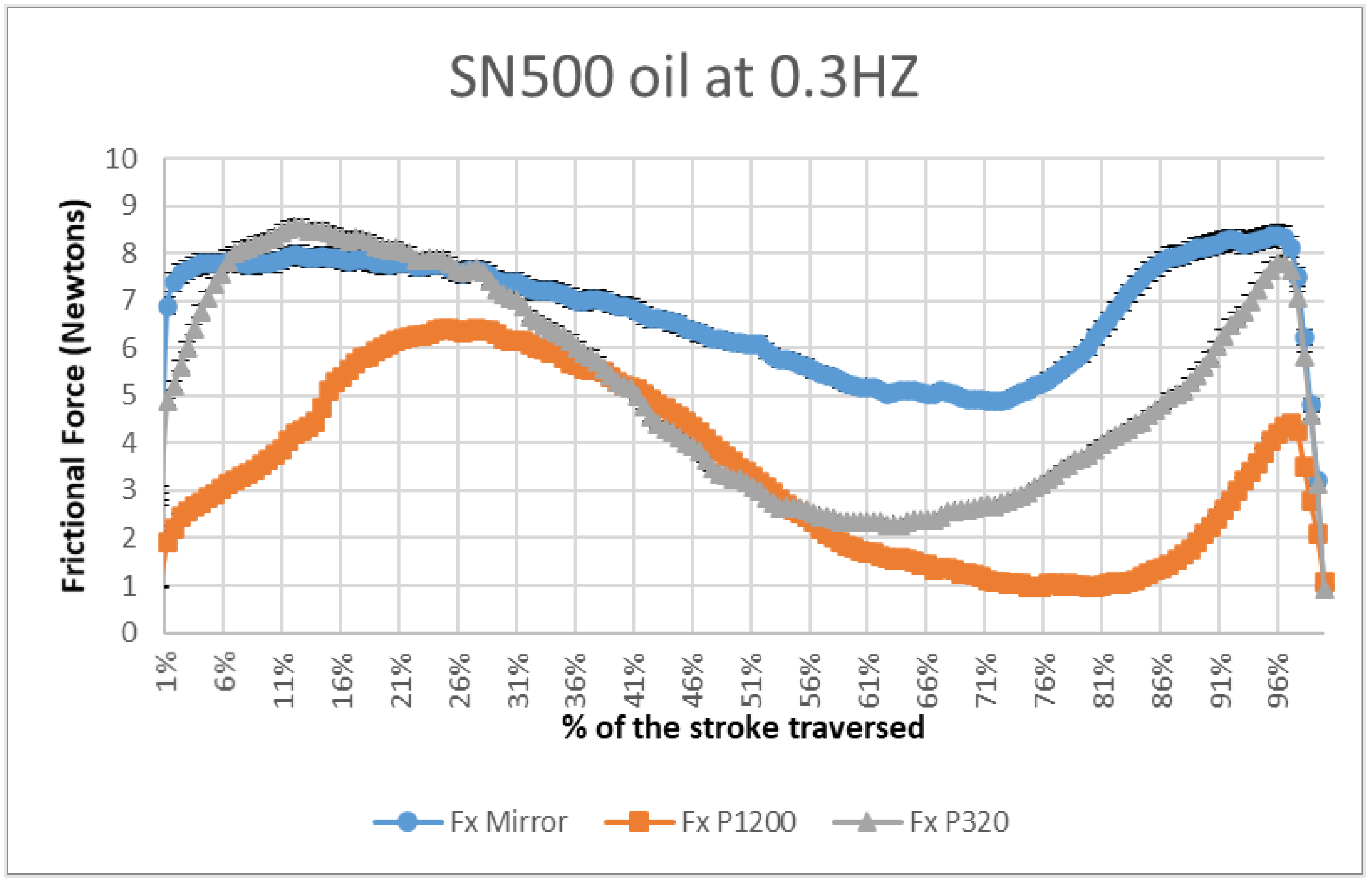 Lubricants 11 00354 g007