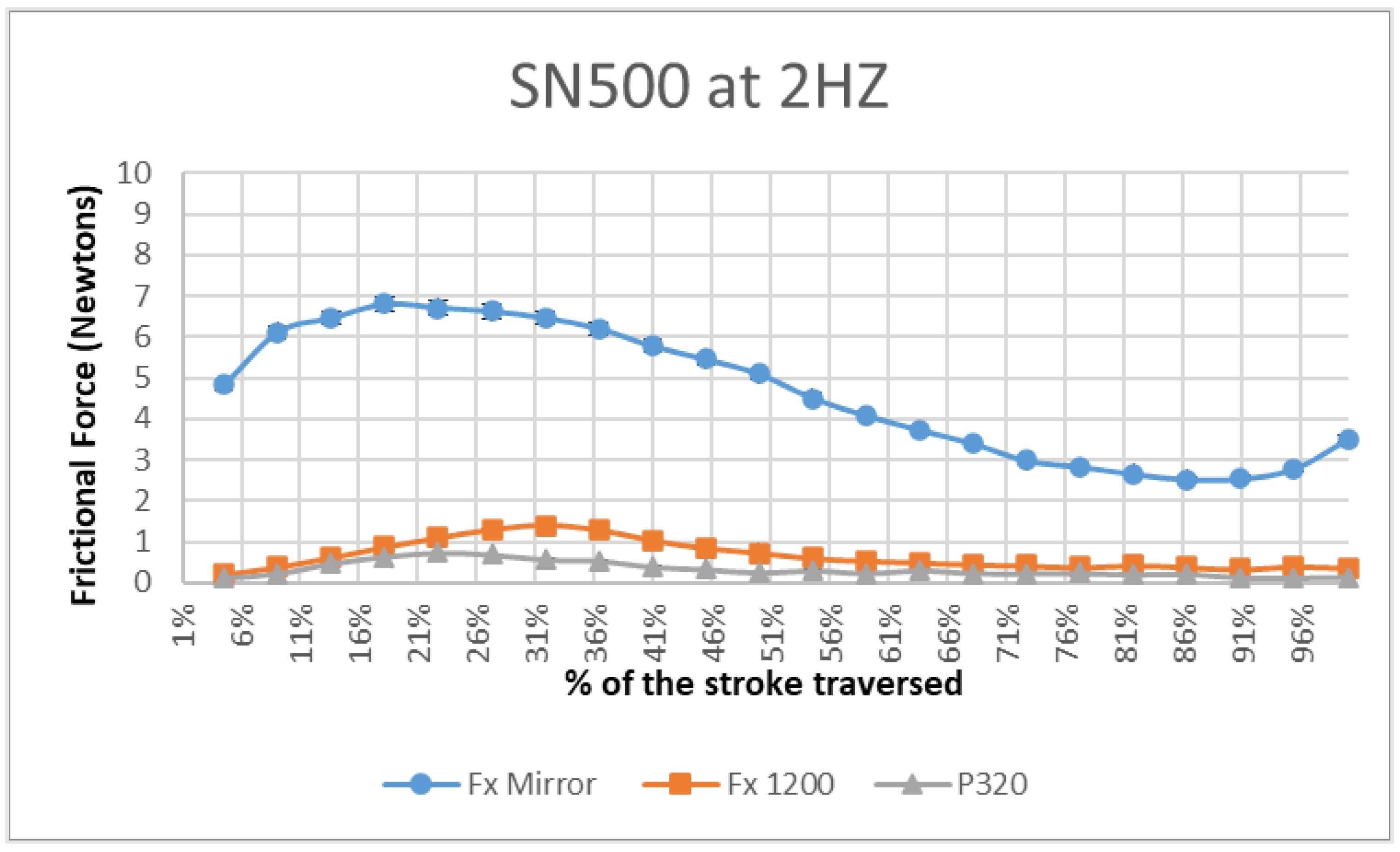 Lubricants 11 00354 g008
