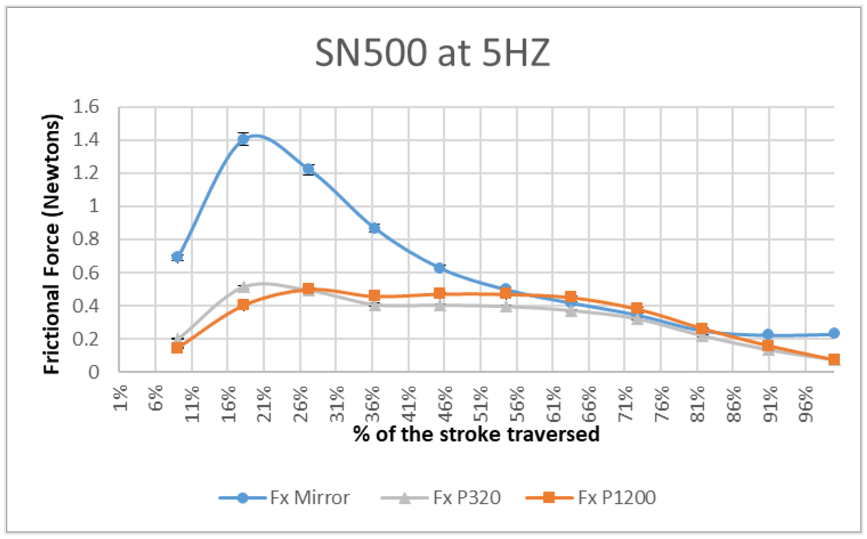 Lubricants 11 00354 g009