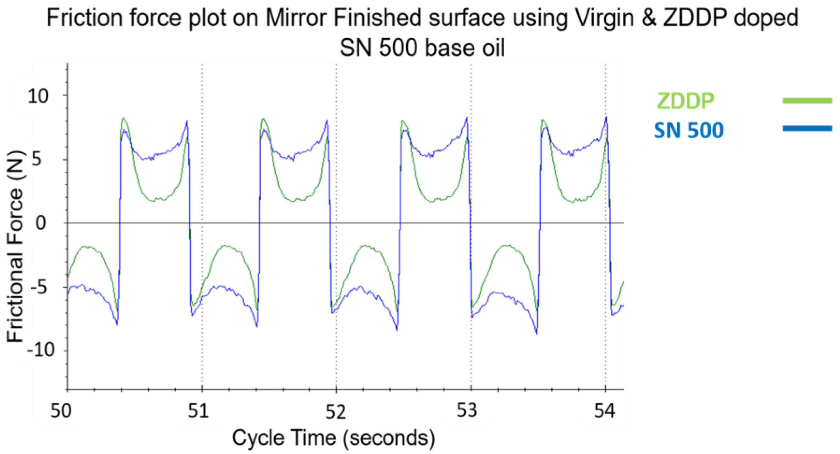 Lubricants 11 00354 g013