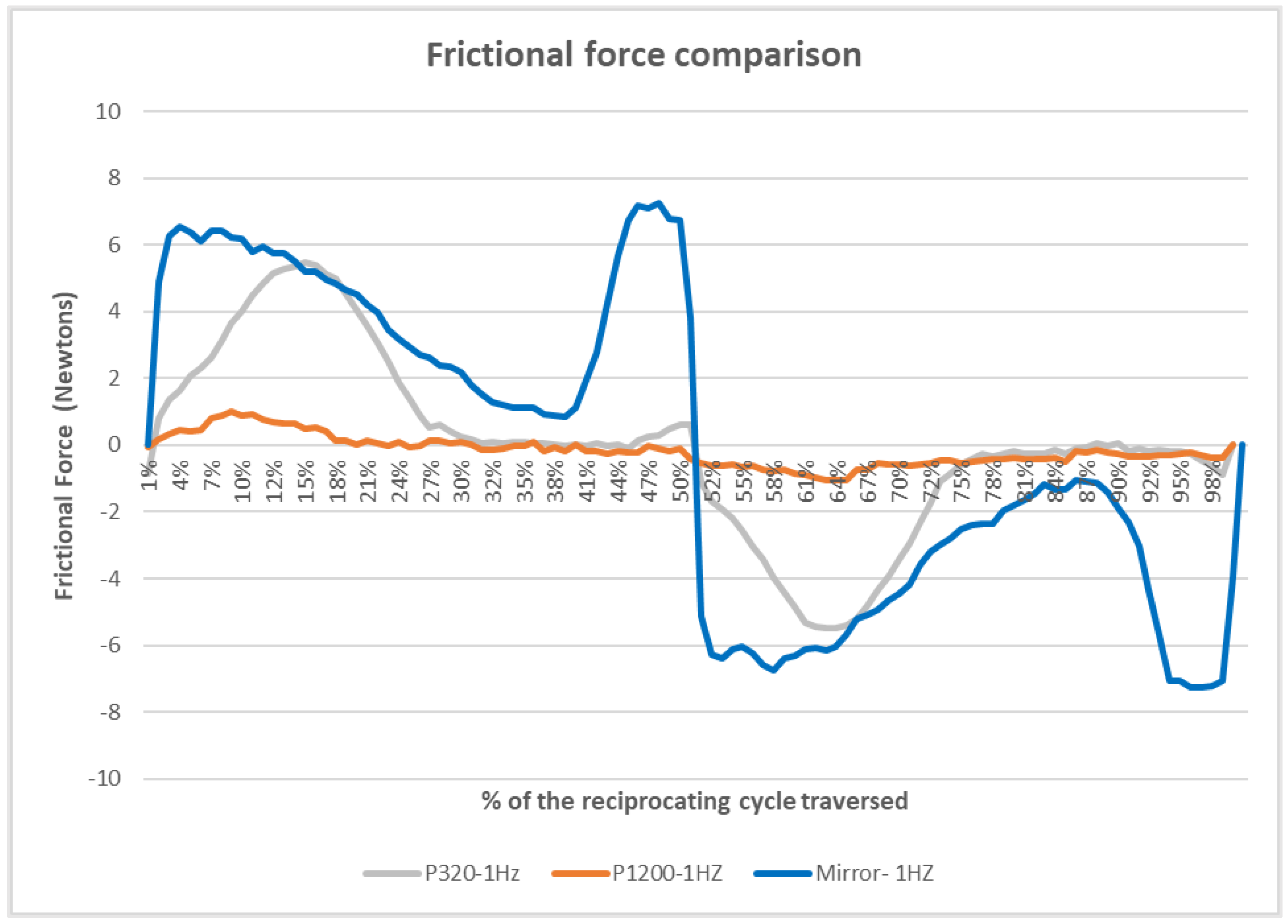 Lubricants 11 00354 g015
