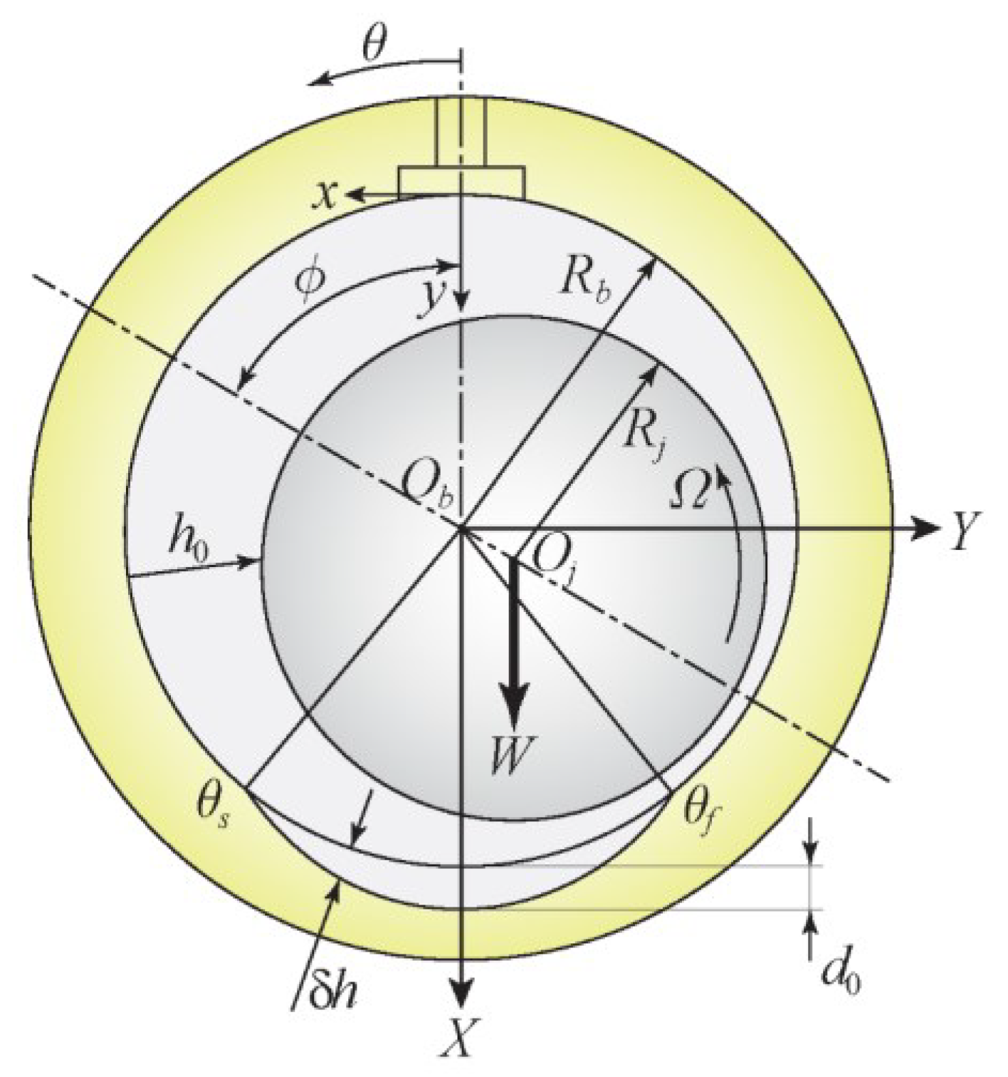 Lubricants 11 00355 g001