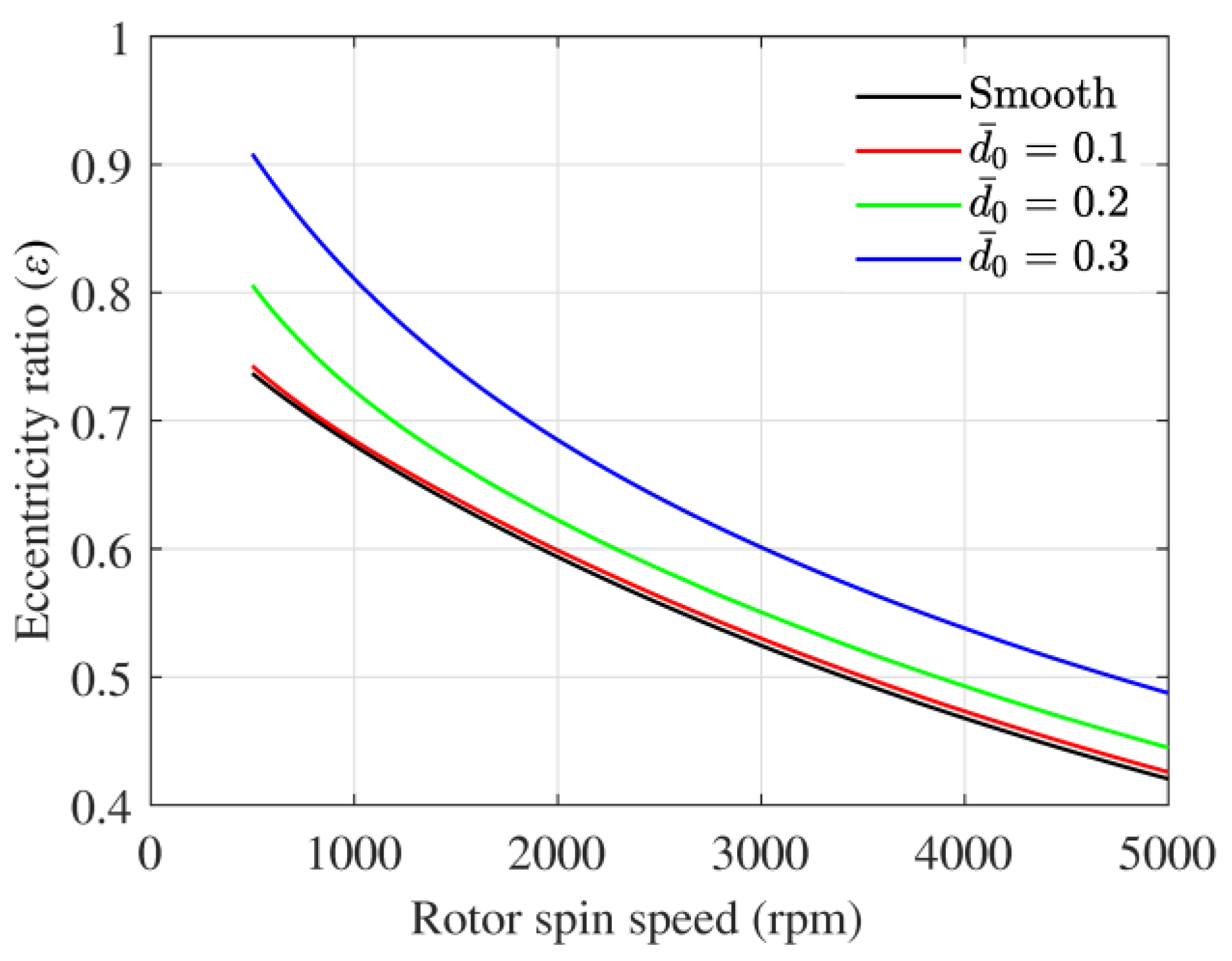 Lubricants 11 00355 g005