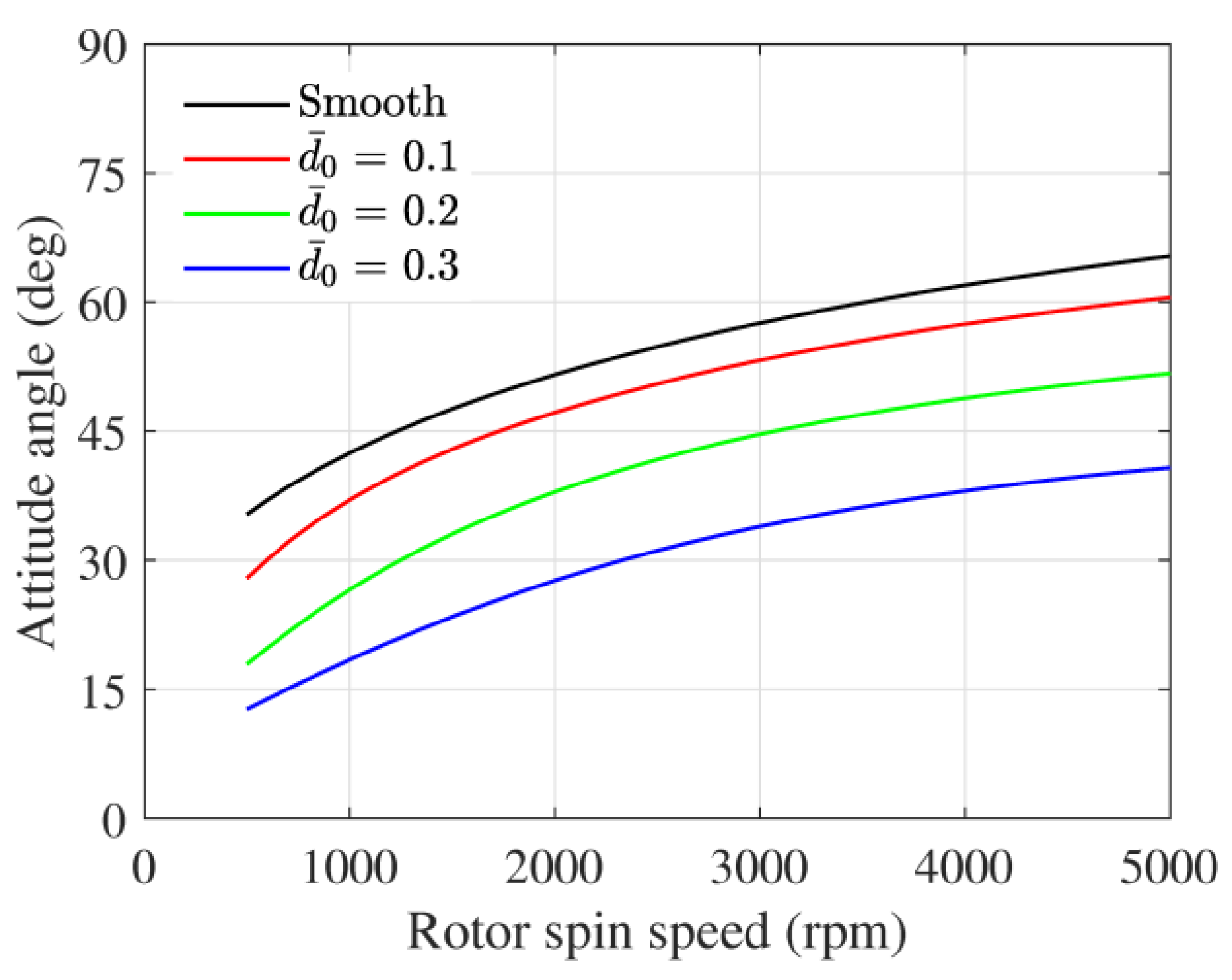 Lubricants 11 00355 g006