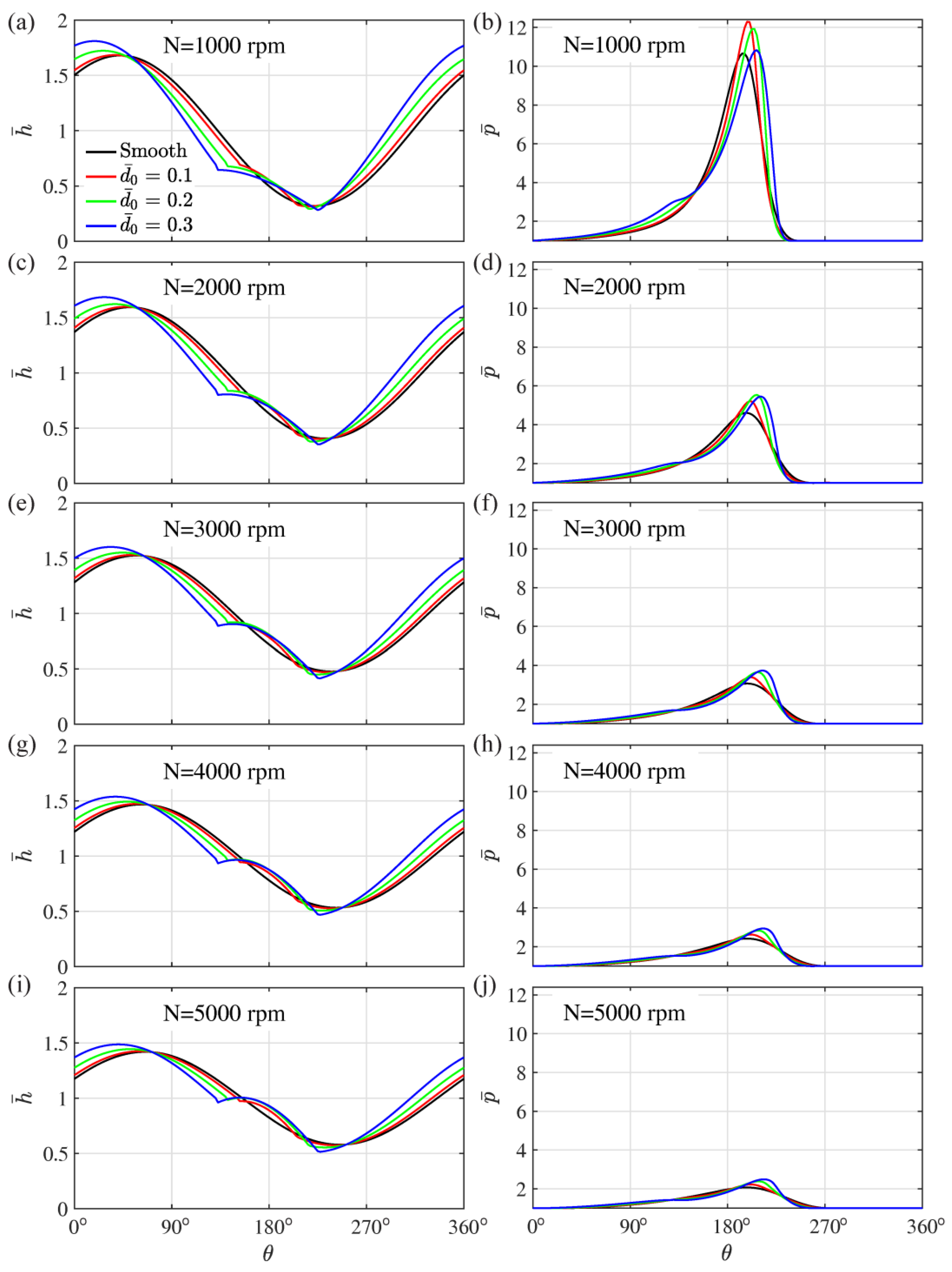 Lubricants 11 00355 g008