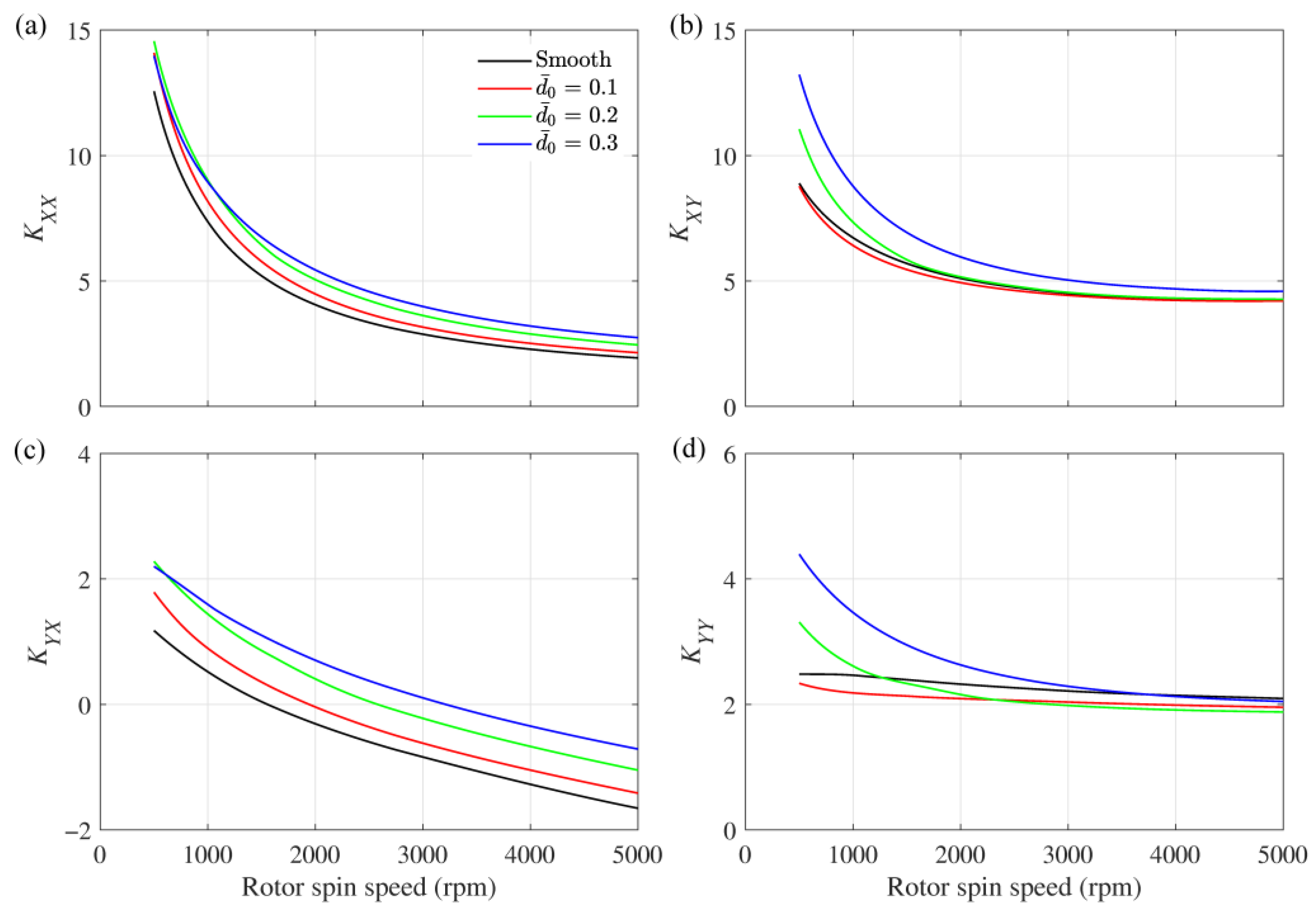Lubricants 11 00355 g010