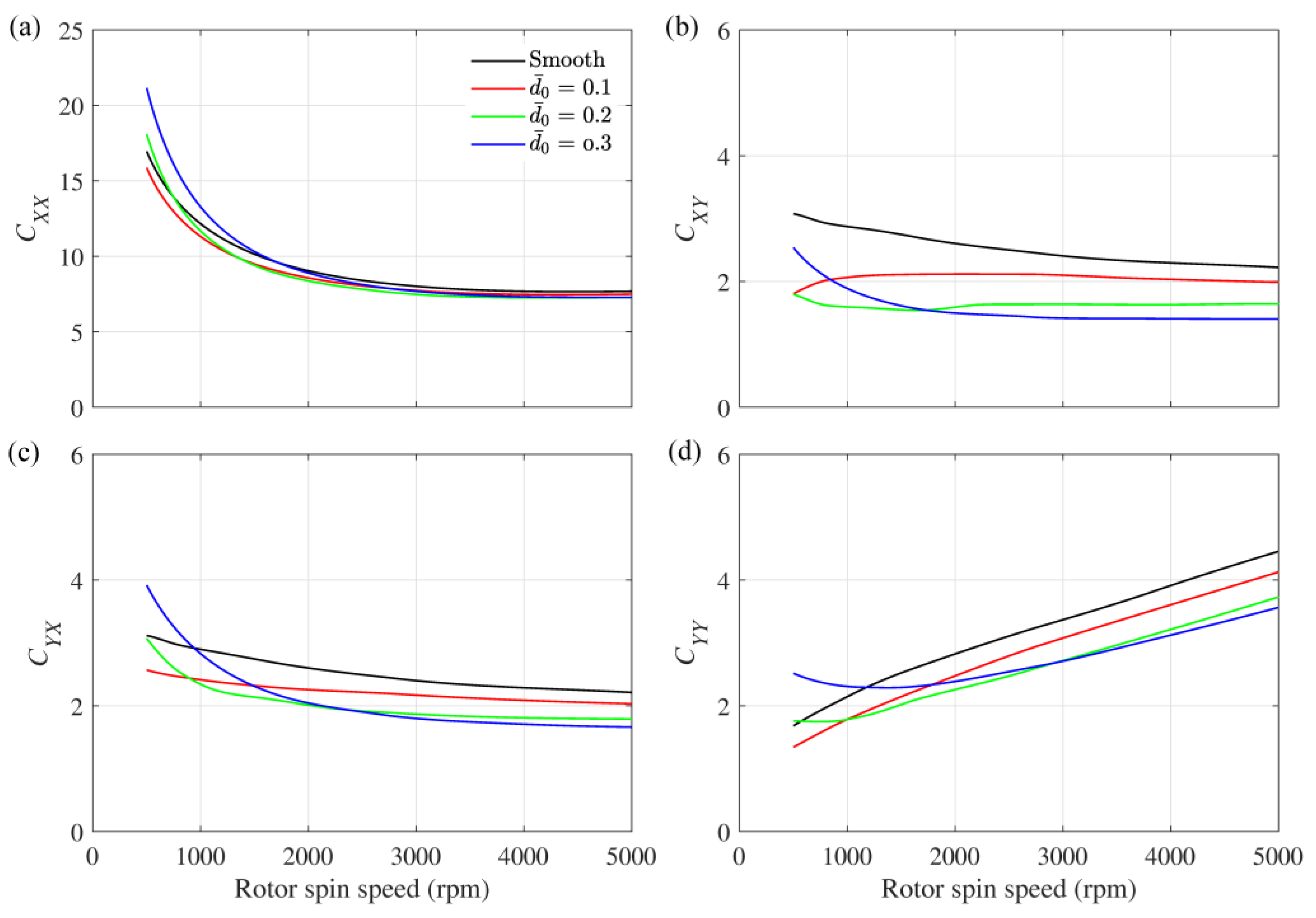 Lubricants 11 00355 g011