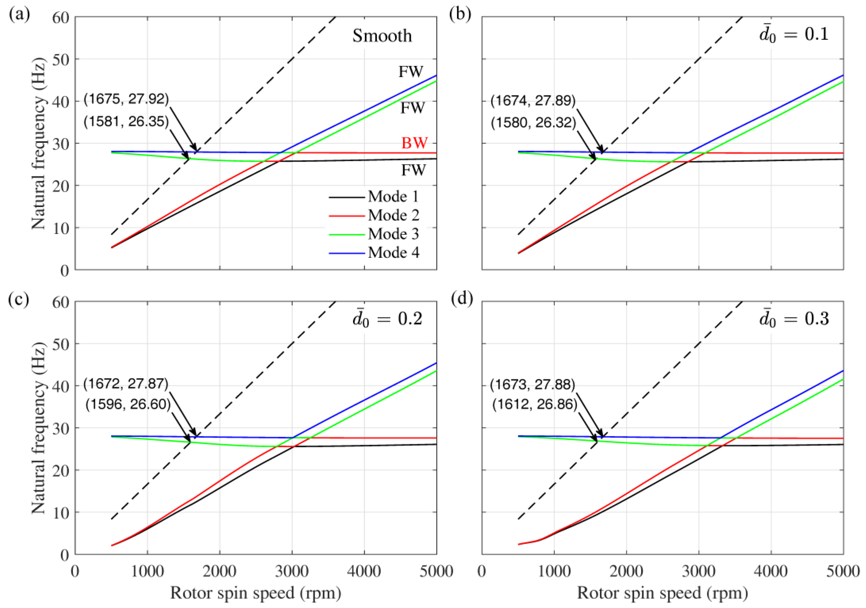 Lubricants 11 00355 g012
