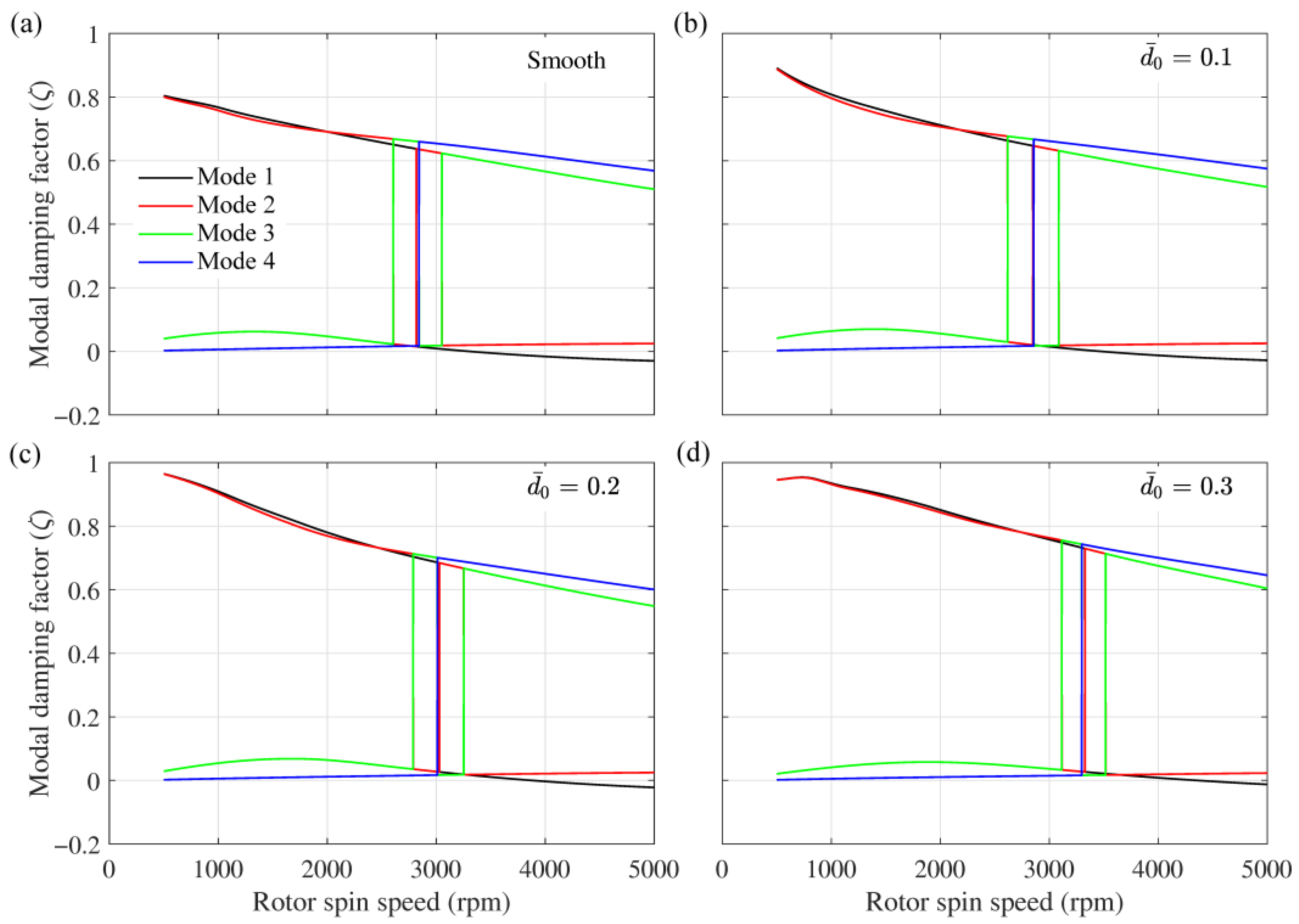 Lubricants 11 00355 g014