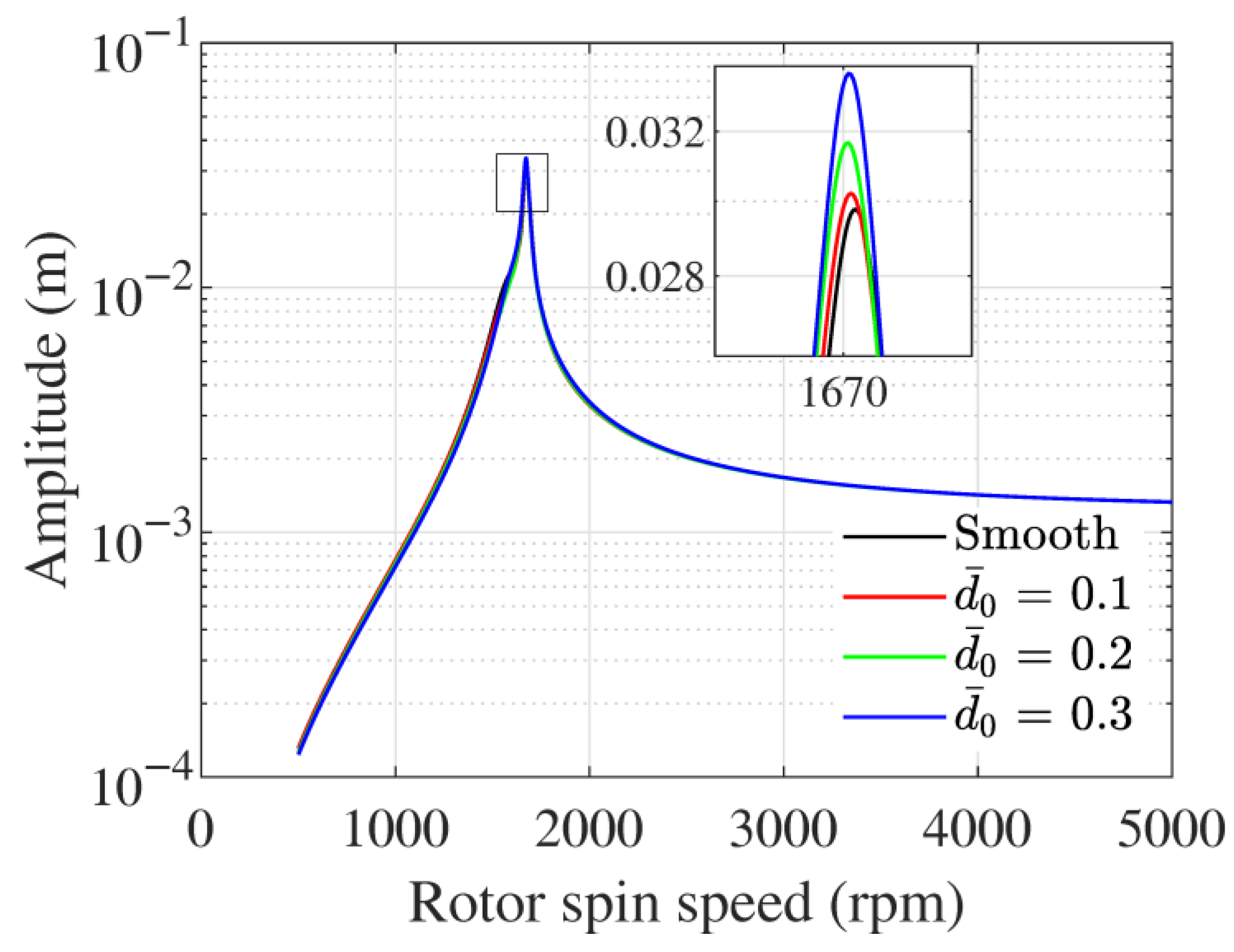 Lubricants 11 00355 g016