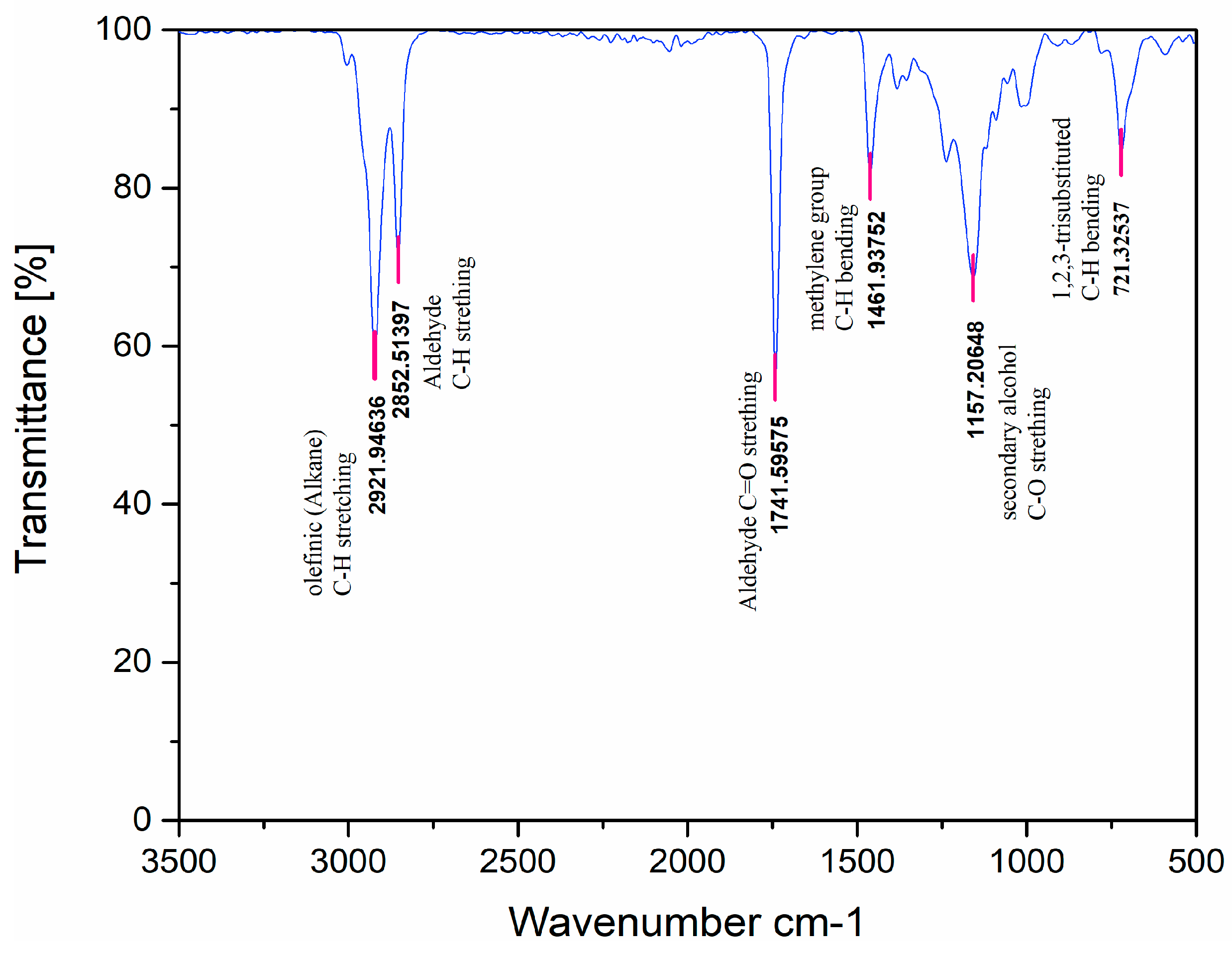 Lubricants 11 00356 g001