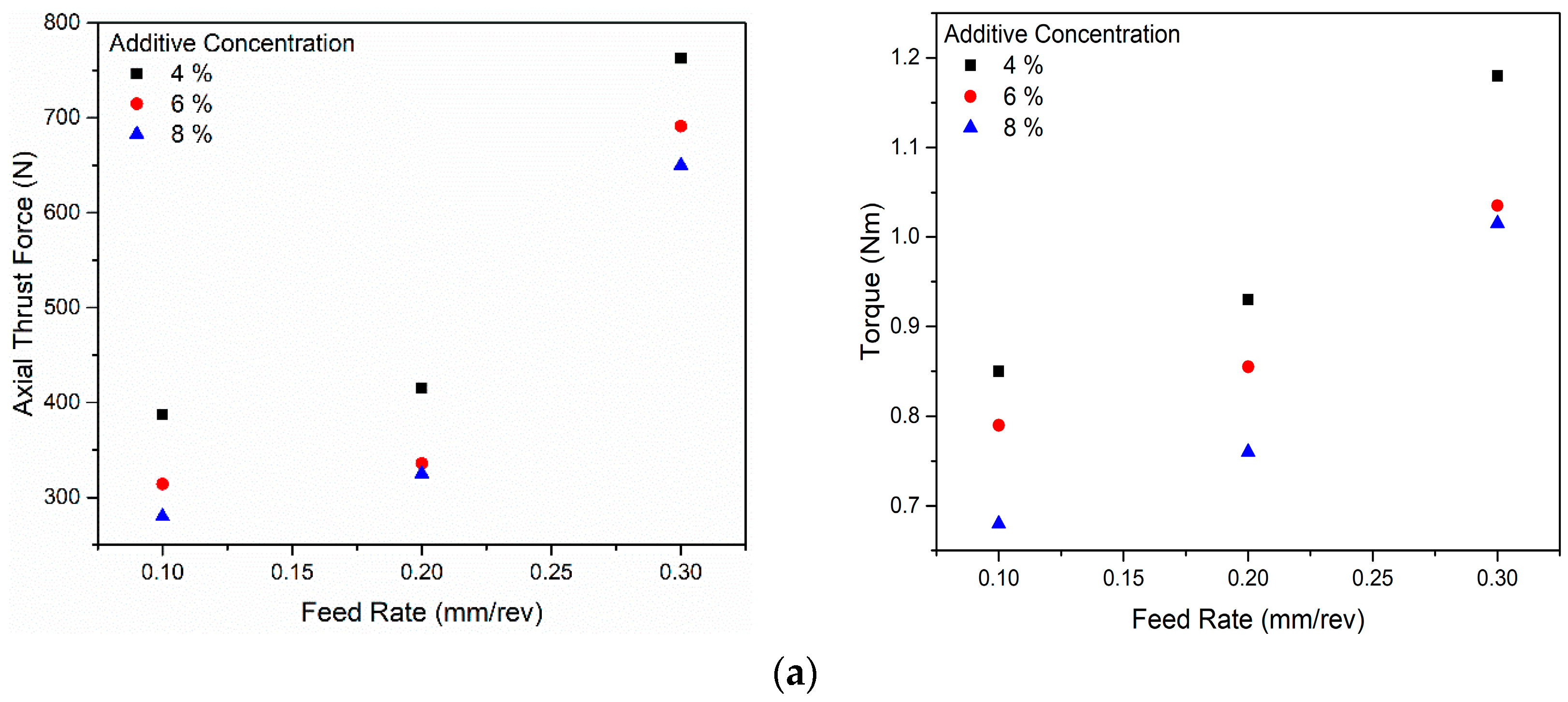 Lubricants 11 00356 g007a