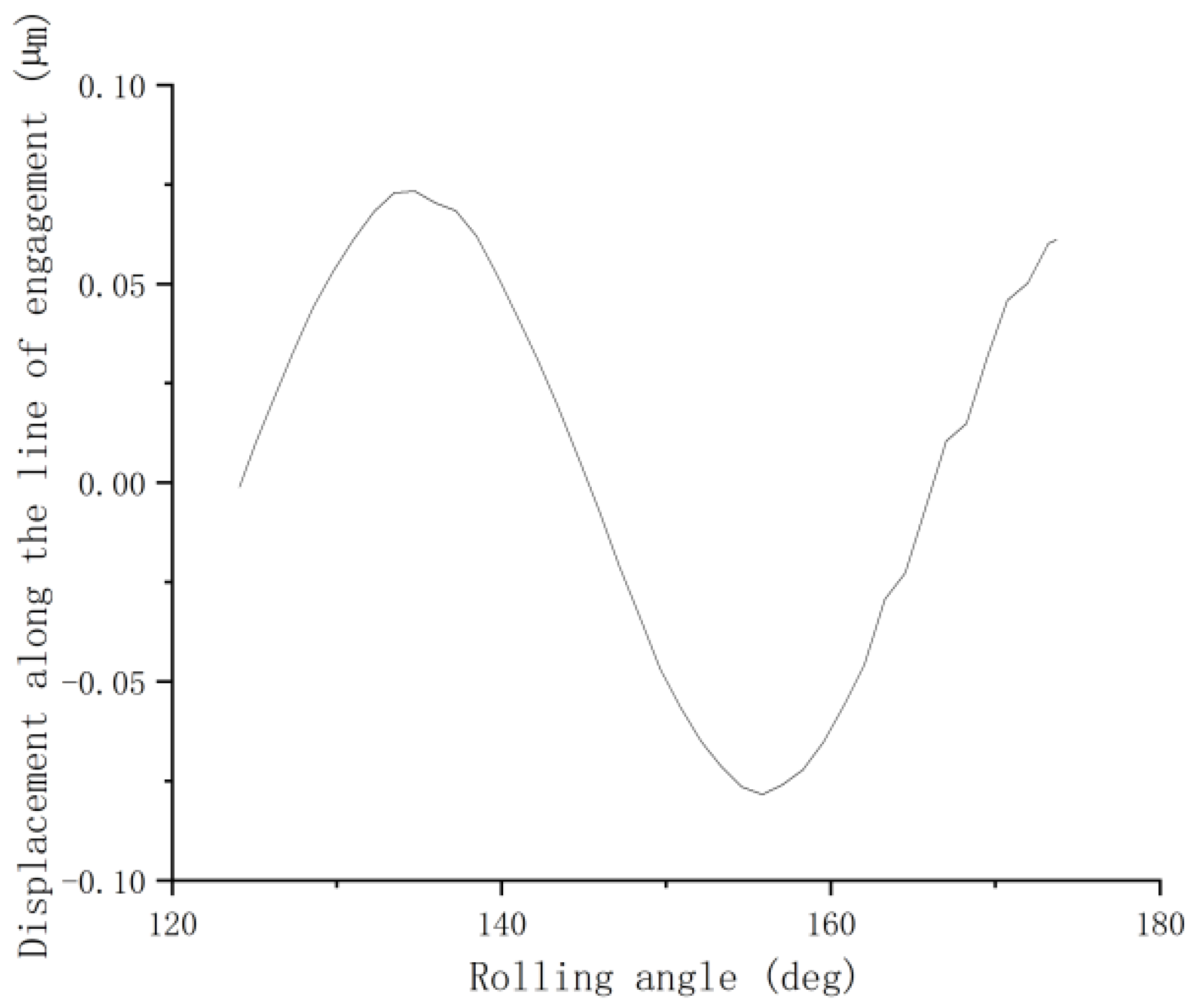 Lubricants 11 00357 g006