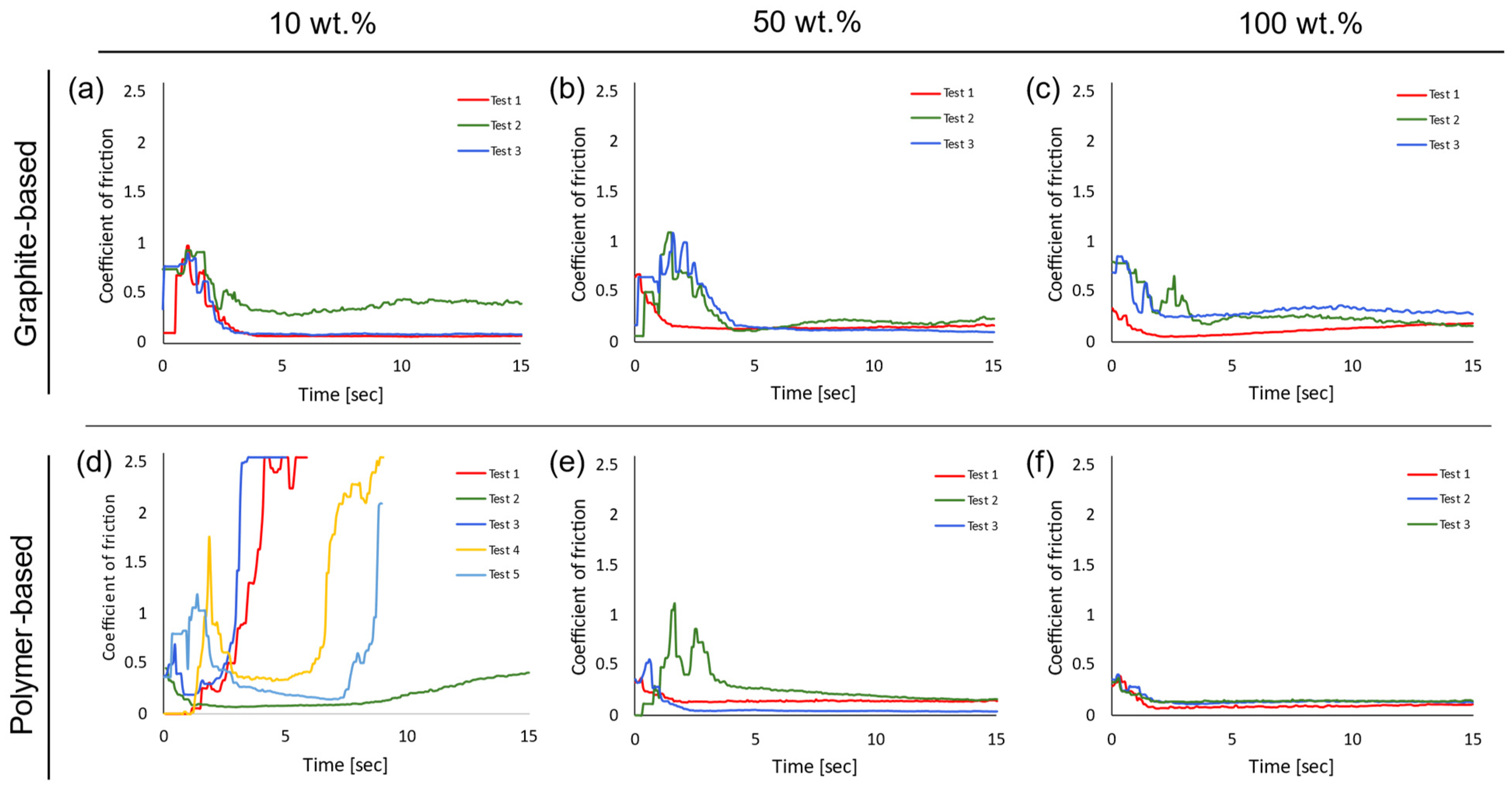 Lubricants 11 00359 g005
