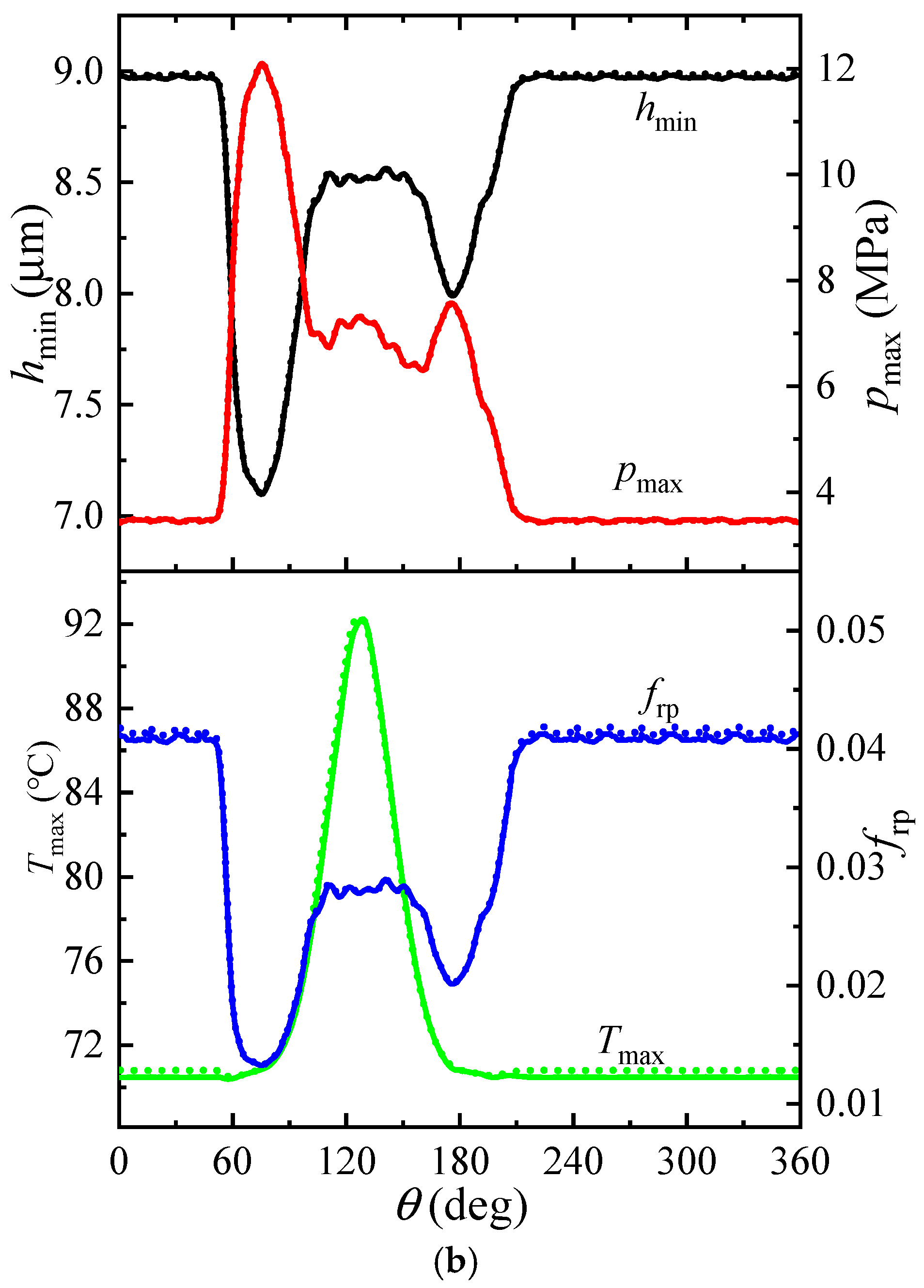 Lubricants 11 00361 g005b