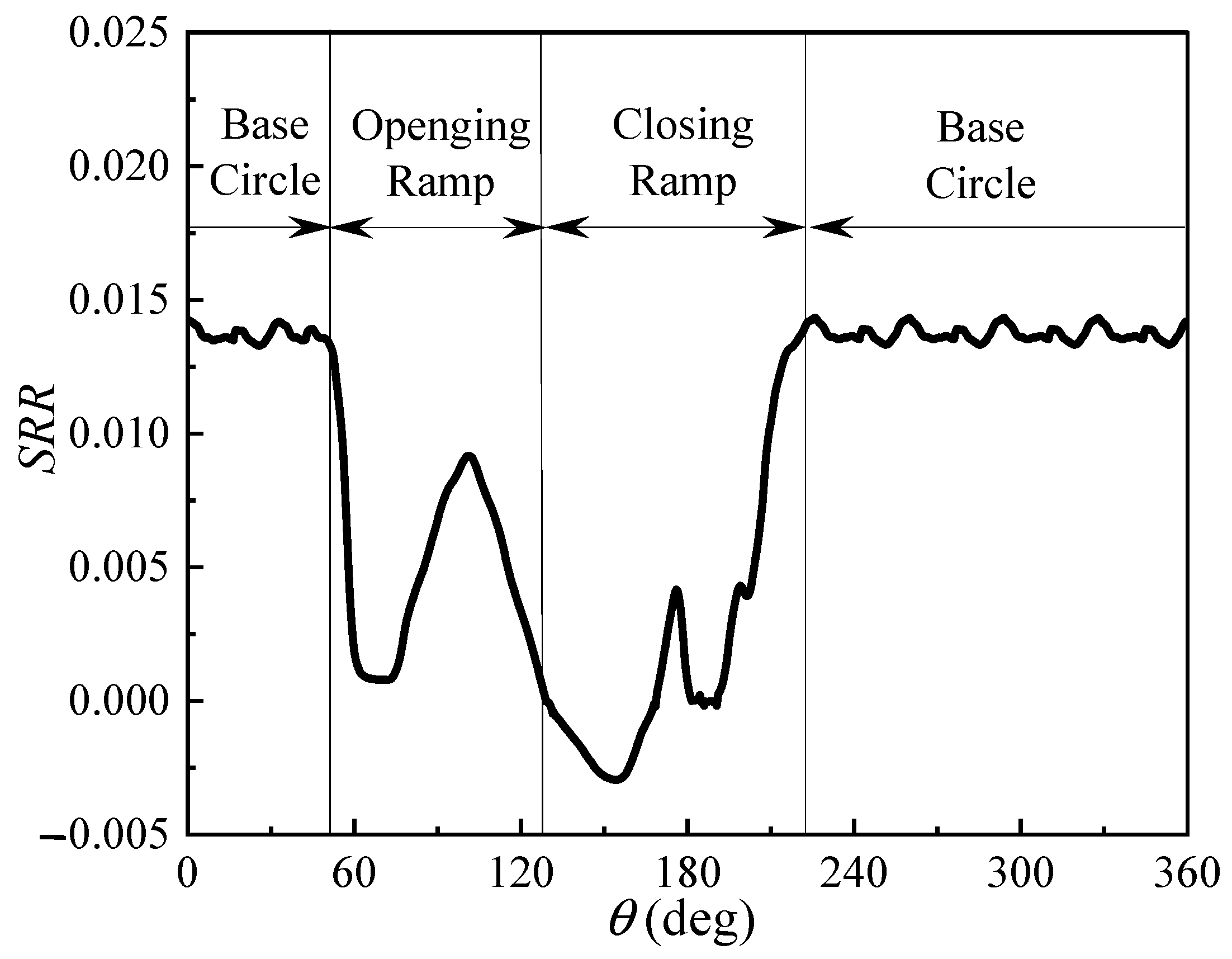 Lubricants 11 00361 g006