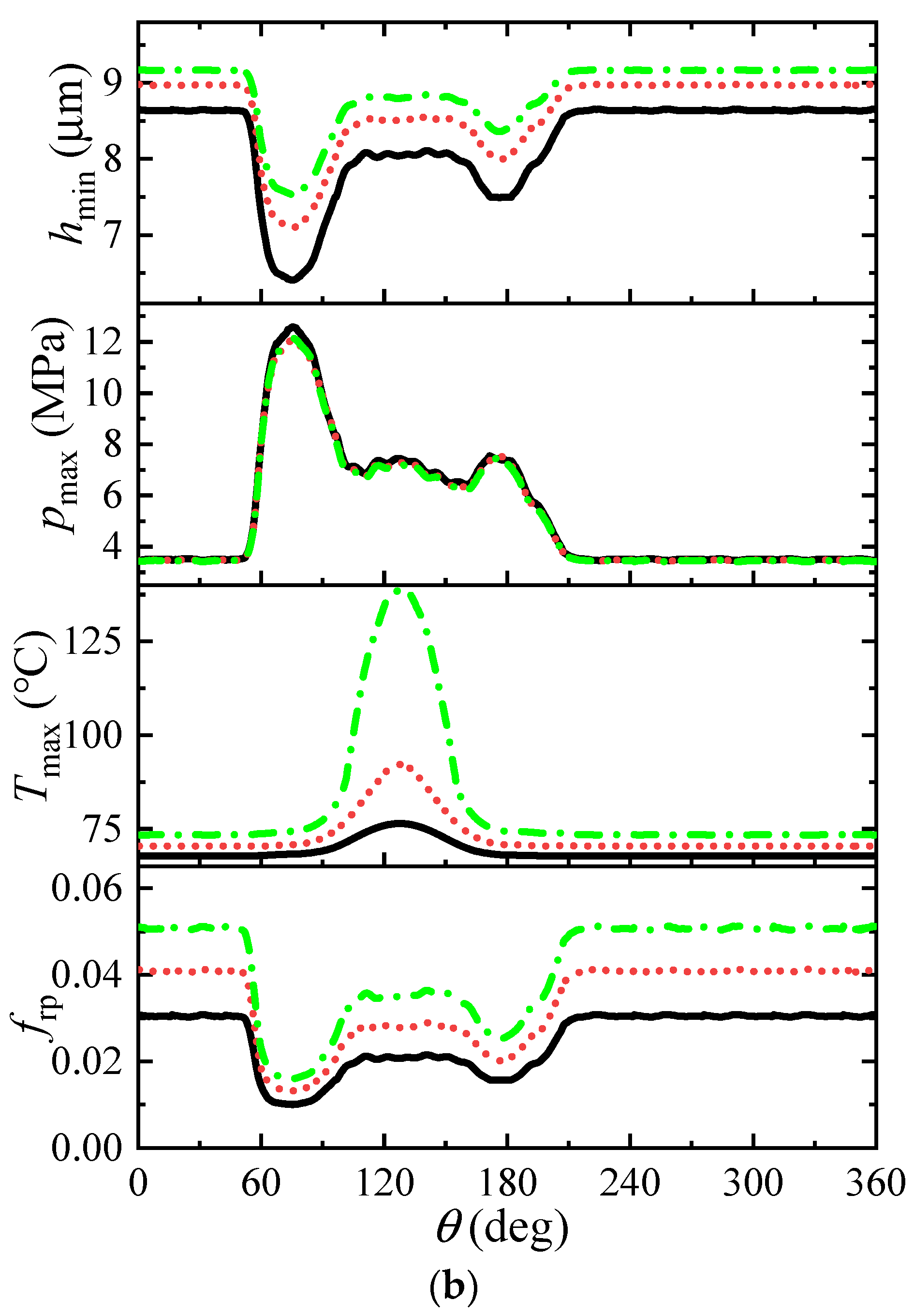 Lubricants 11 00361 g008b