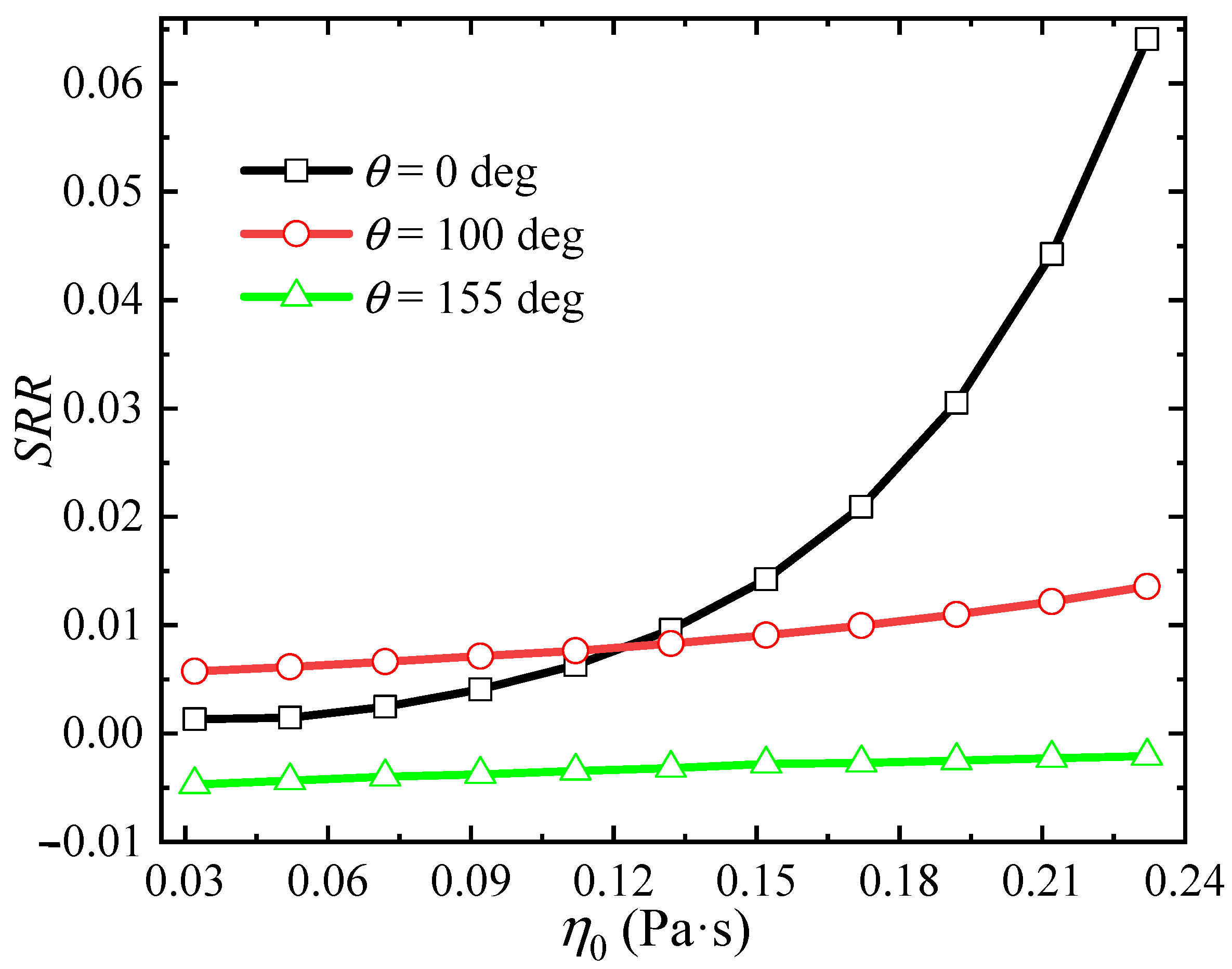Lubricants 11 00361 g009