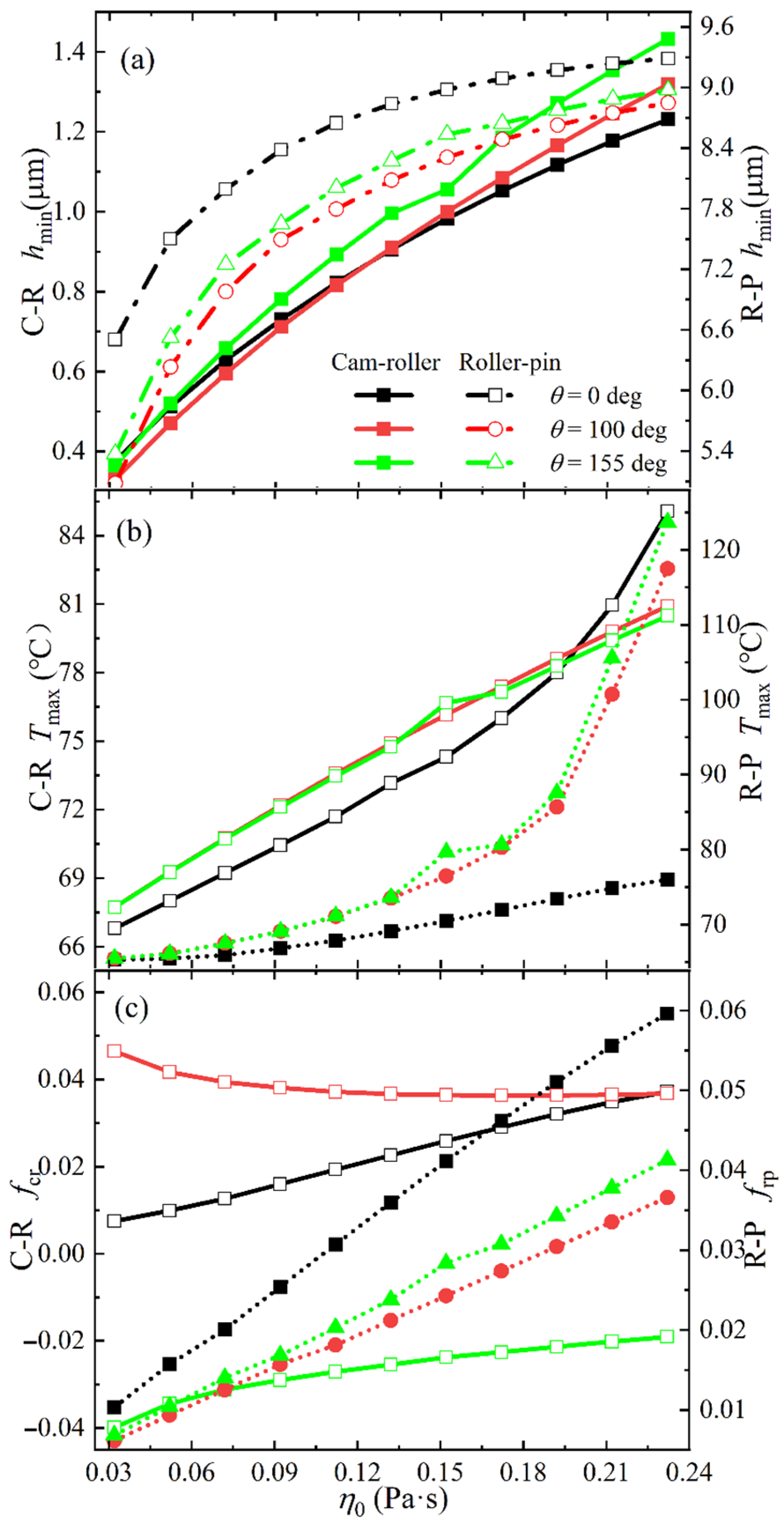 Lubricants 11 00361 g010