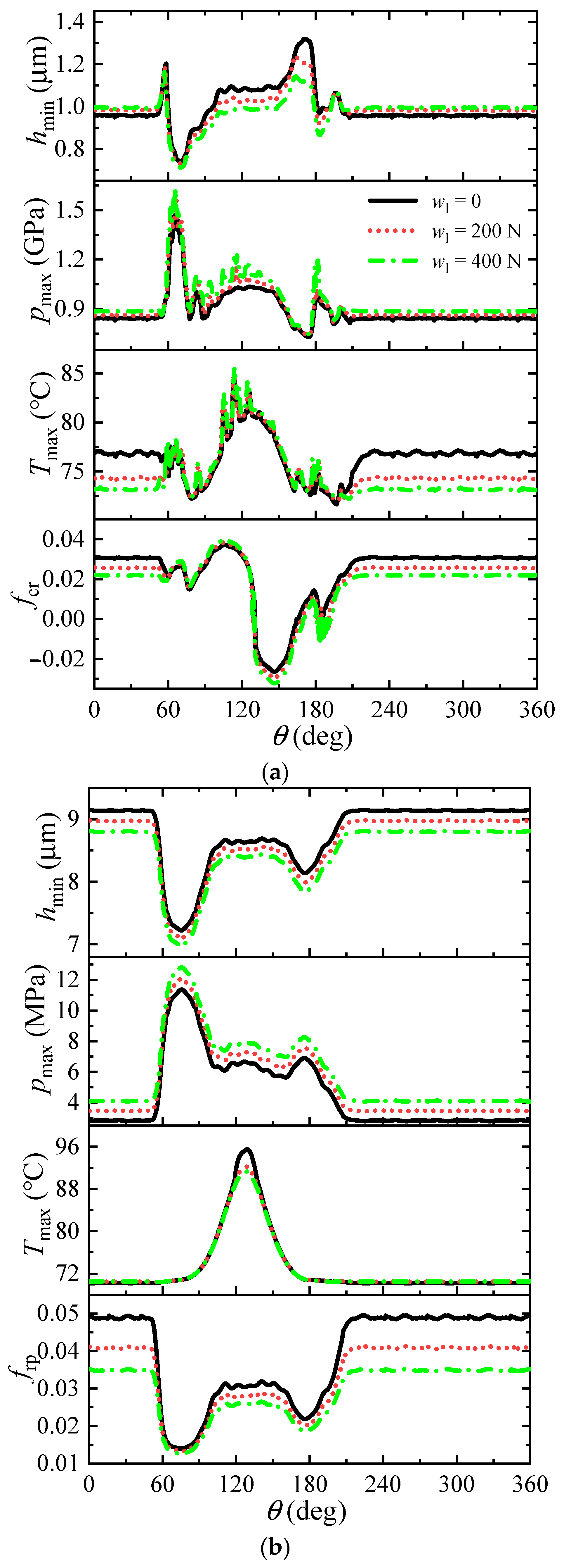 Lubricants 11 00361 g012