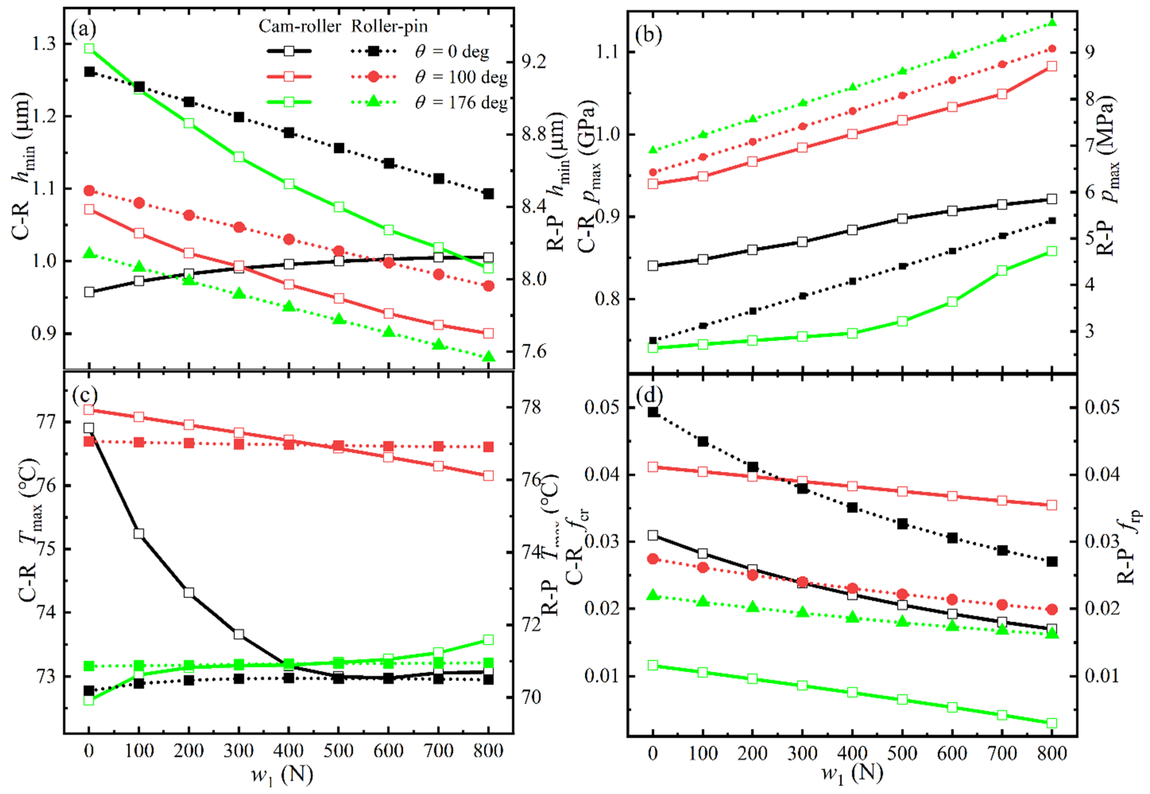 Lubricants 11 00361 g014