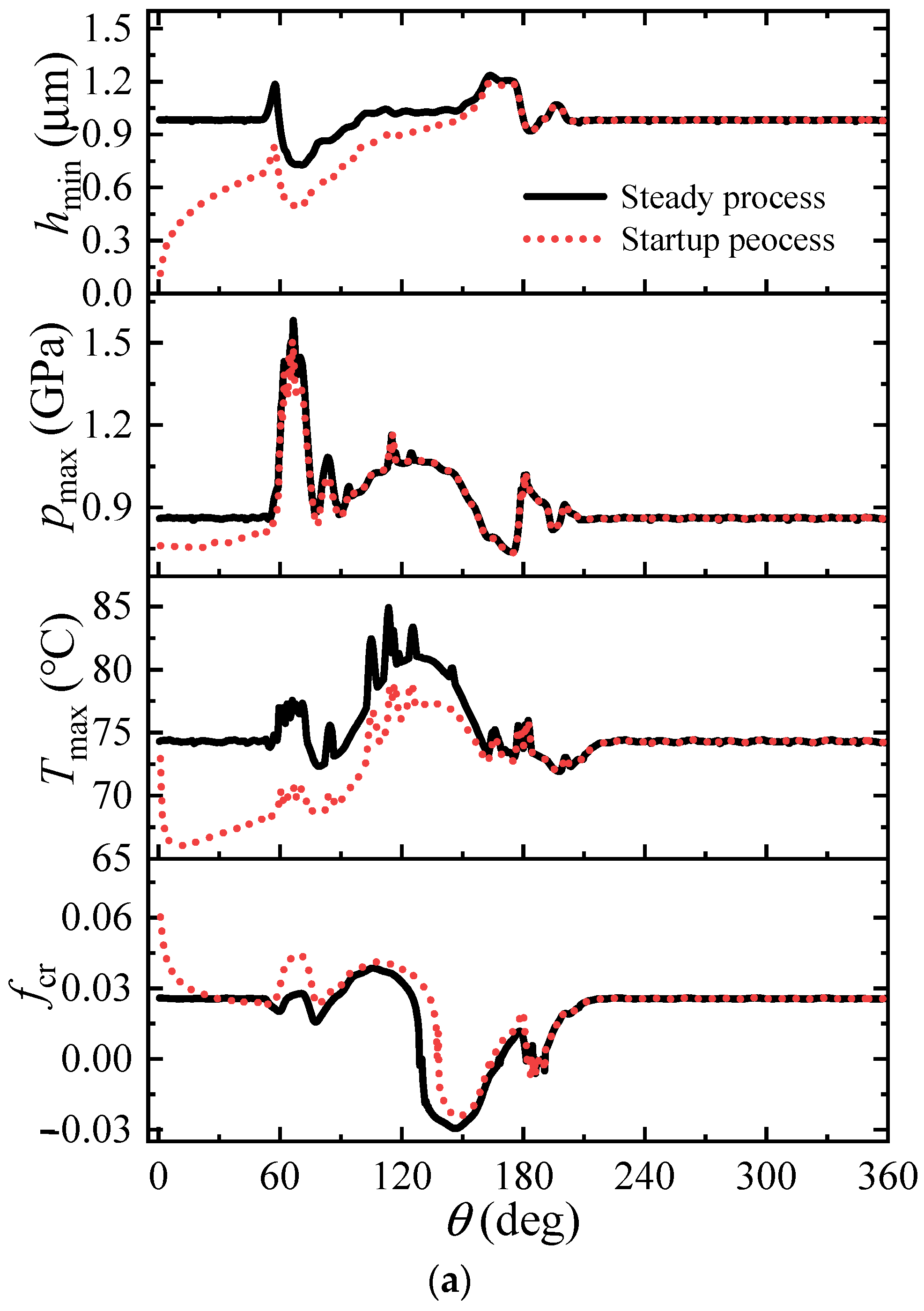 Lubricants 11 00361 g017a