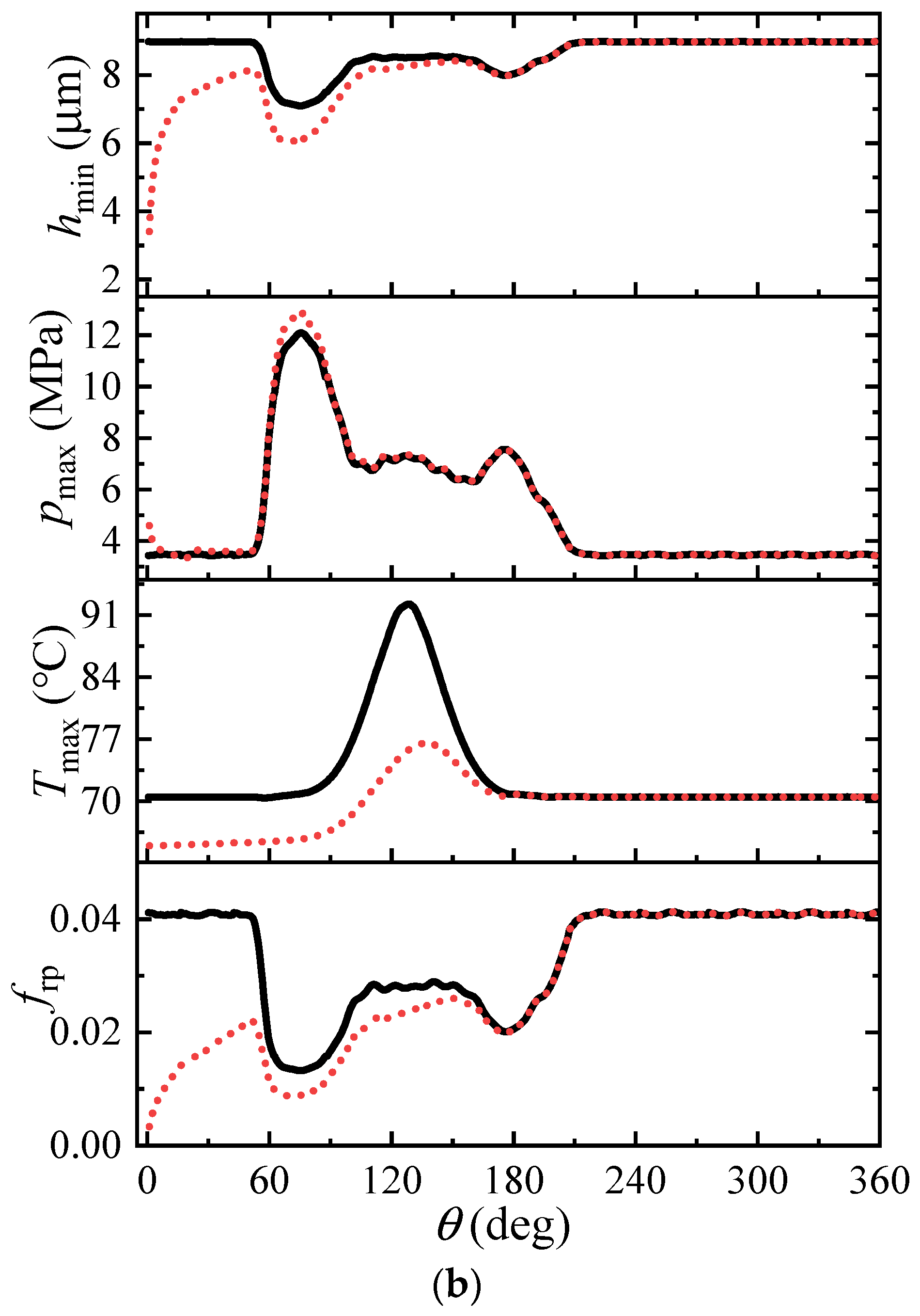 Lubricants 11 00361 g017b