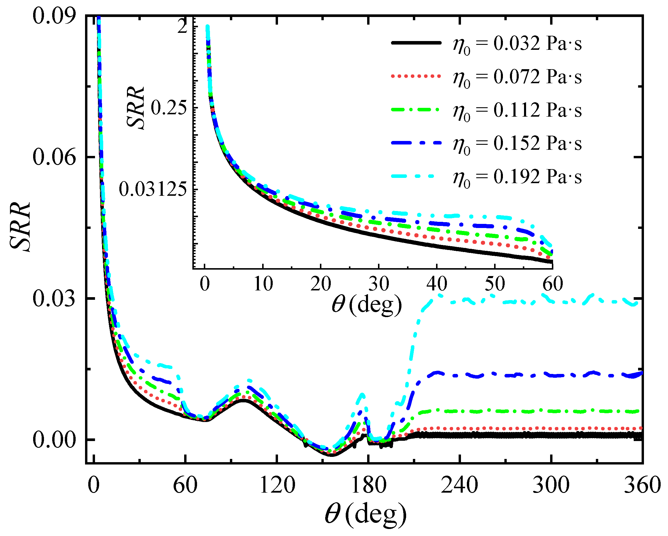 Lubricants 11 00361 g018