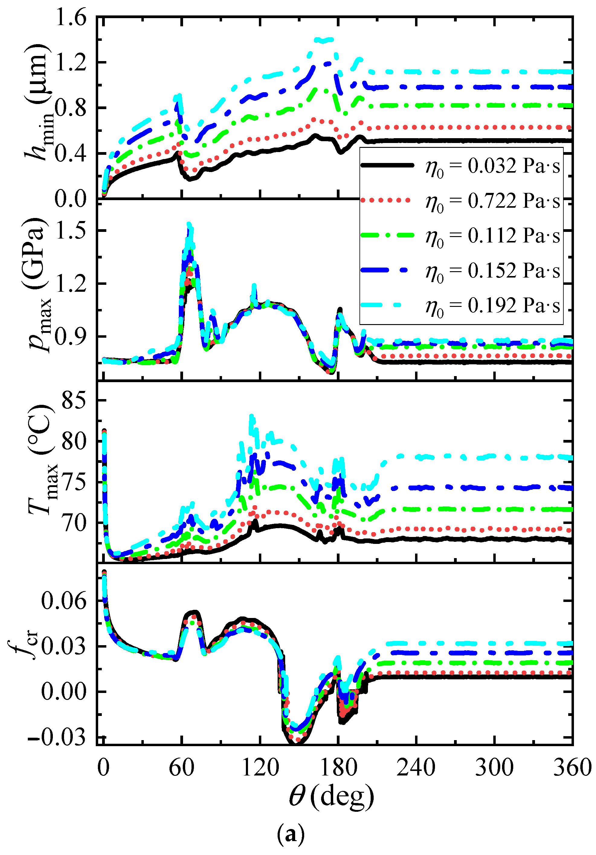 Lubricants 11 00361 g019a