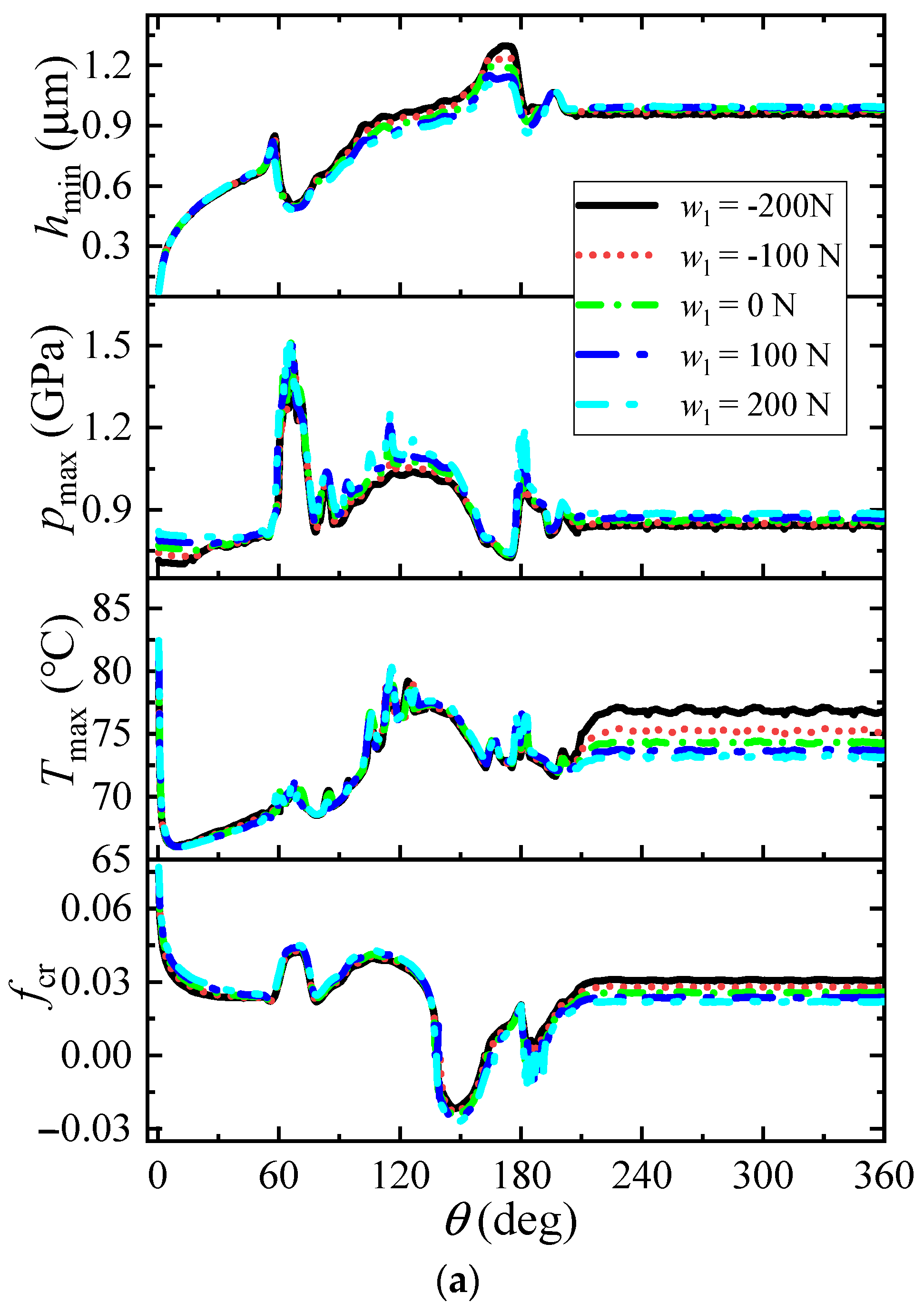 Lubricants 11 00361 g021a