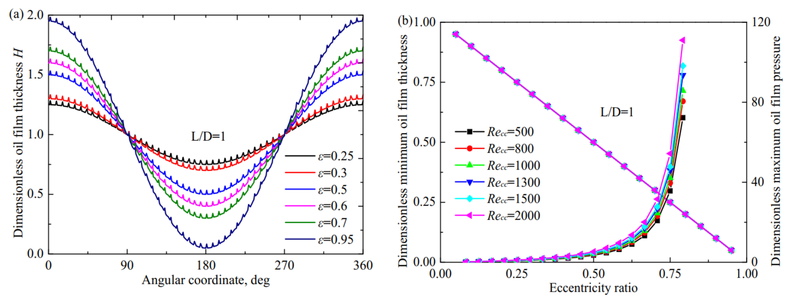 Lubricants 11 00362 g006
