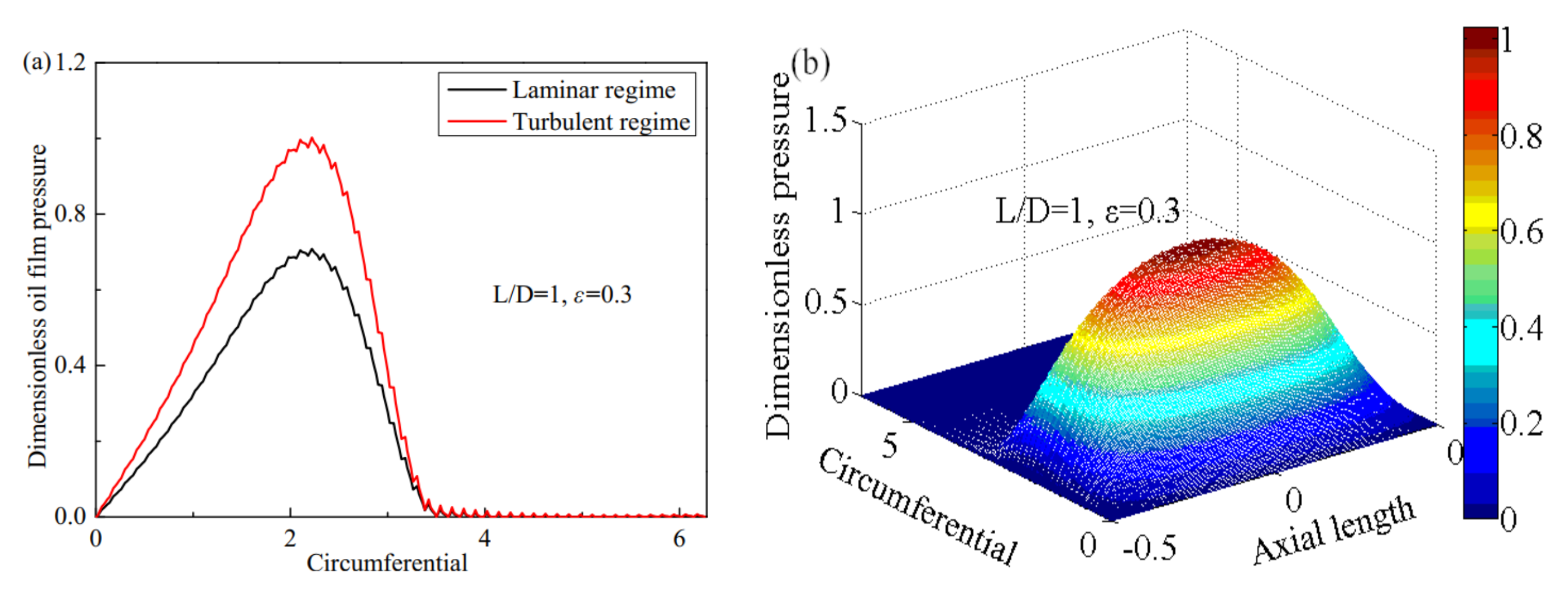 Lubricants 11 00362 g007