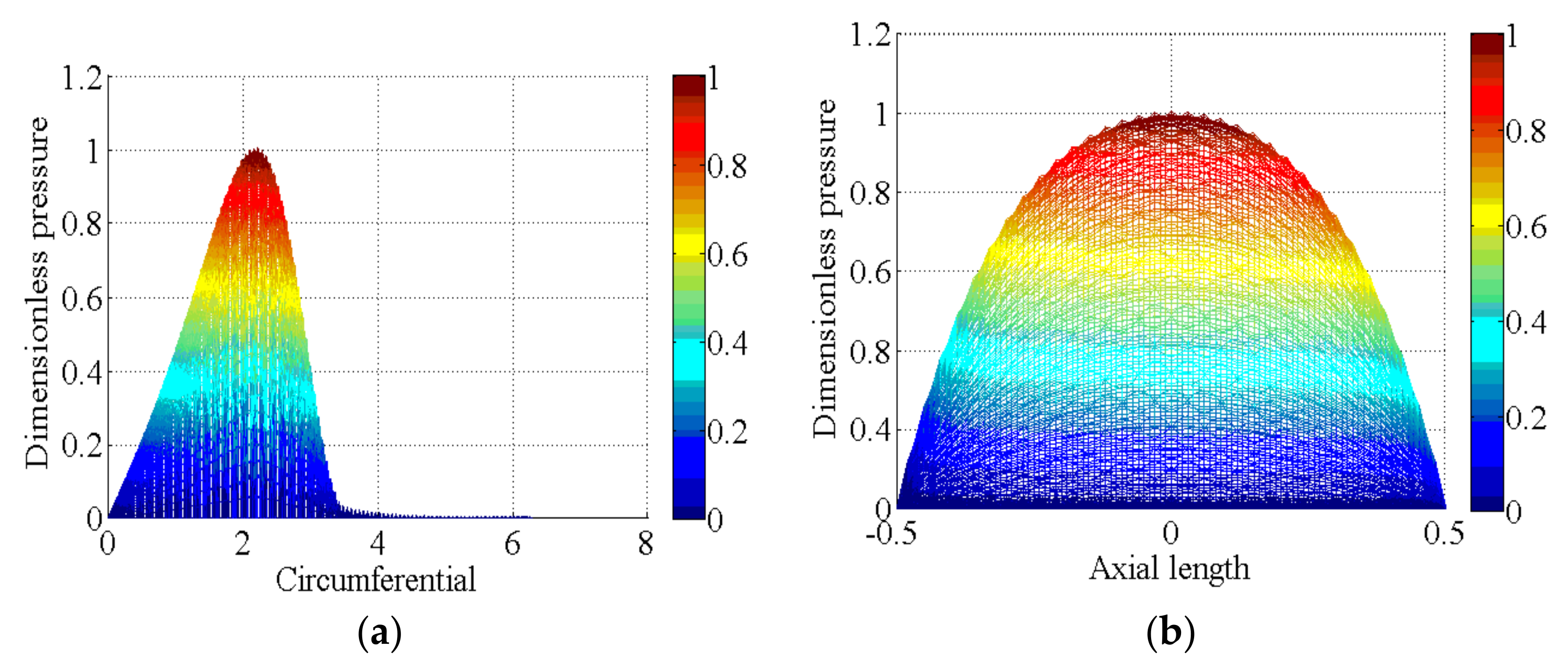 Lubricants 11 00362 g008