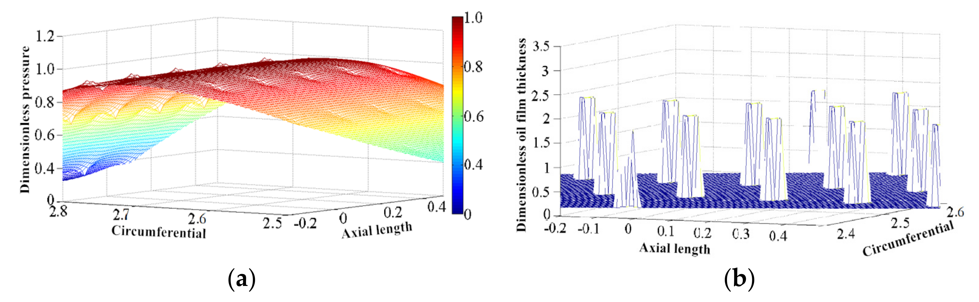 Lubricants 11 00362 g009