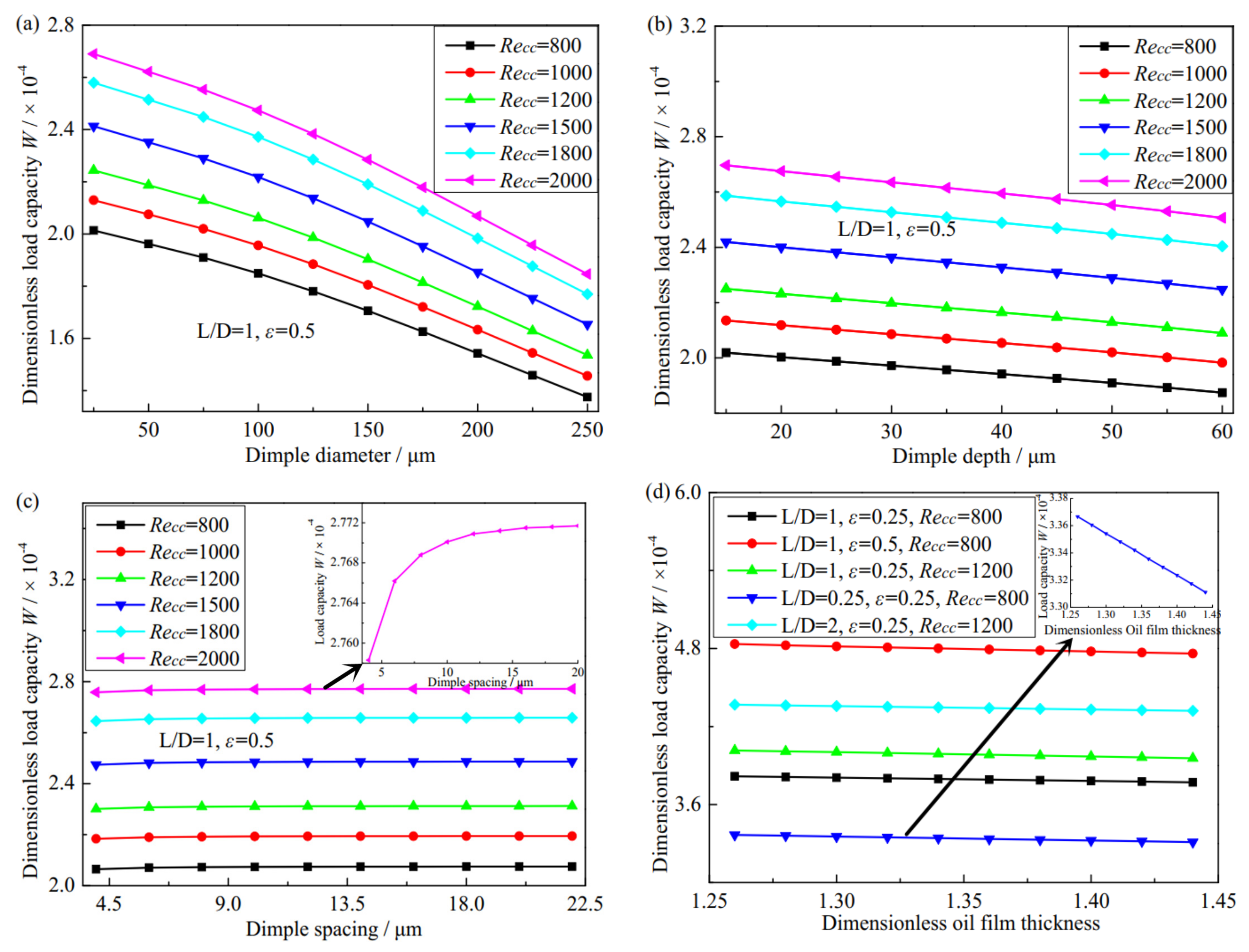 Lubricants 11 00362 g010