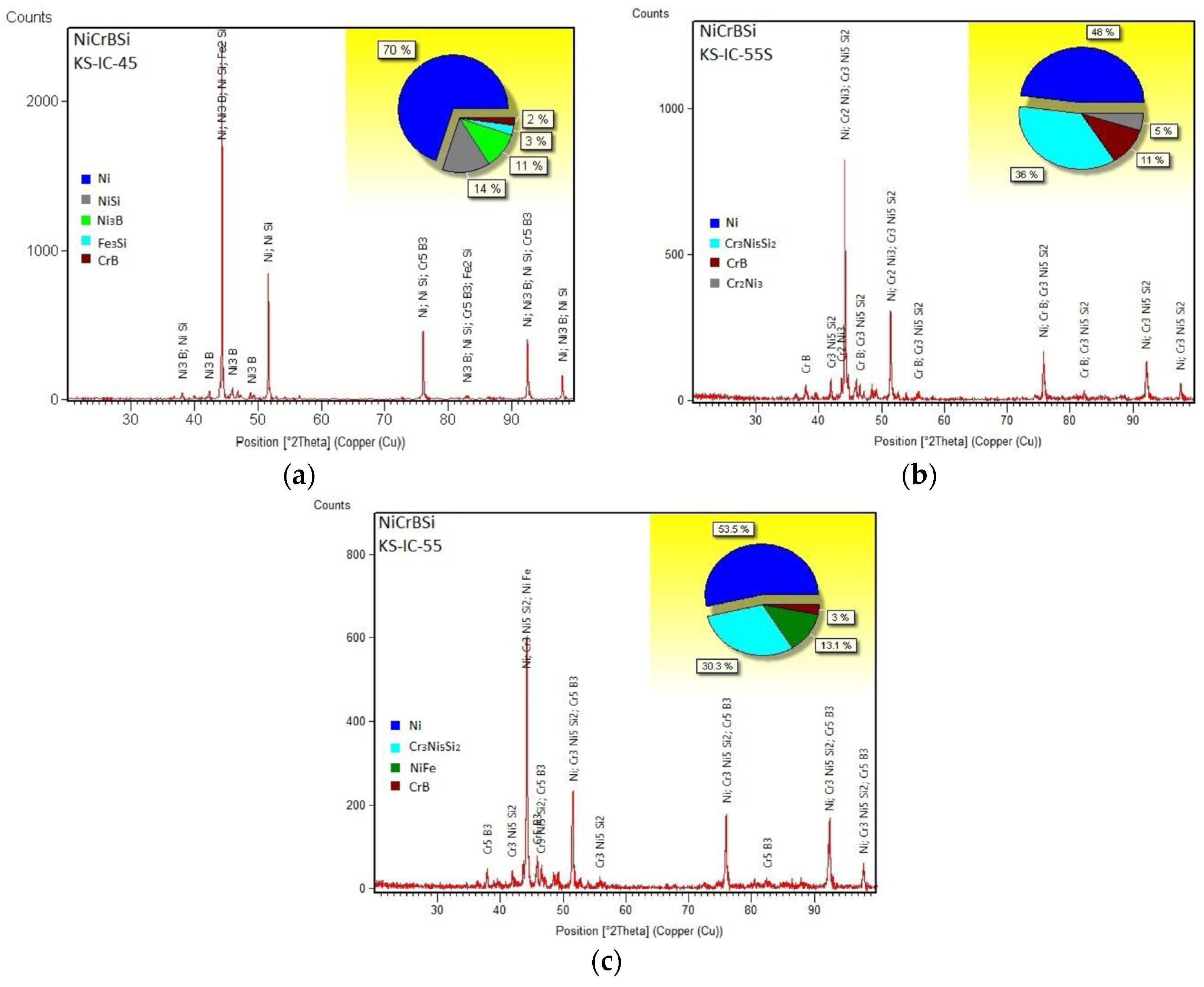 Lubricants 11 00363 g003