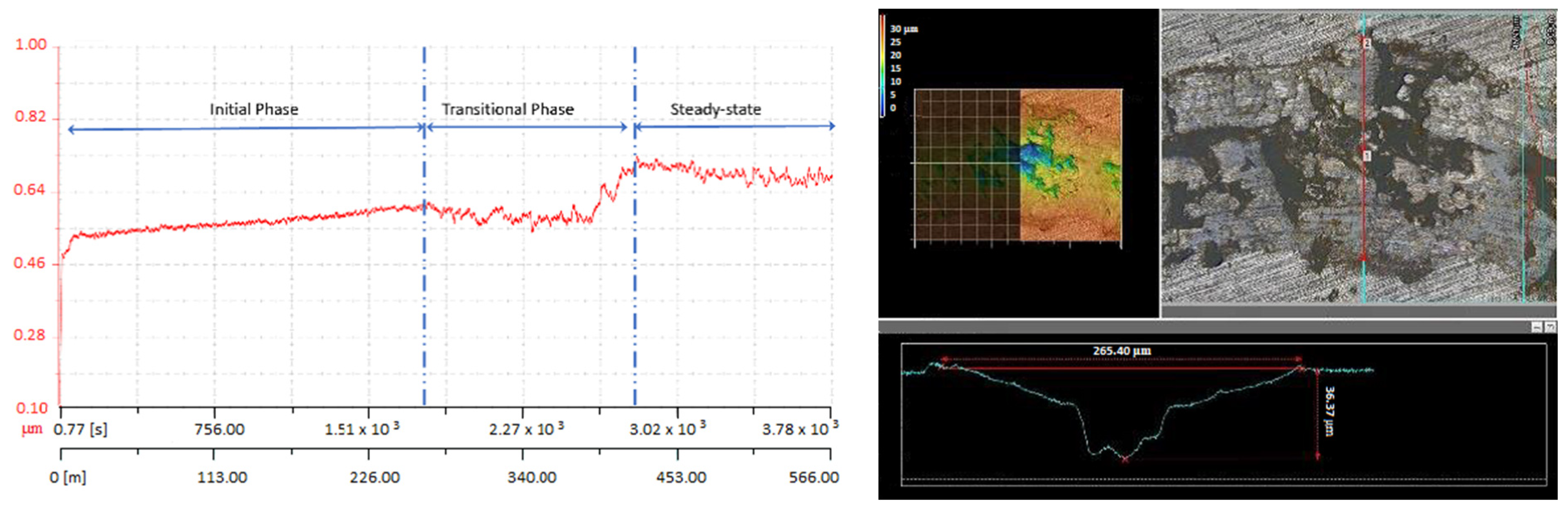Lubricants 11 00363 g007