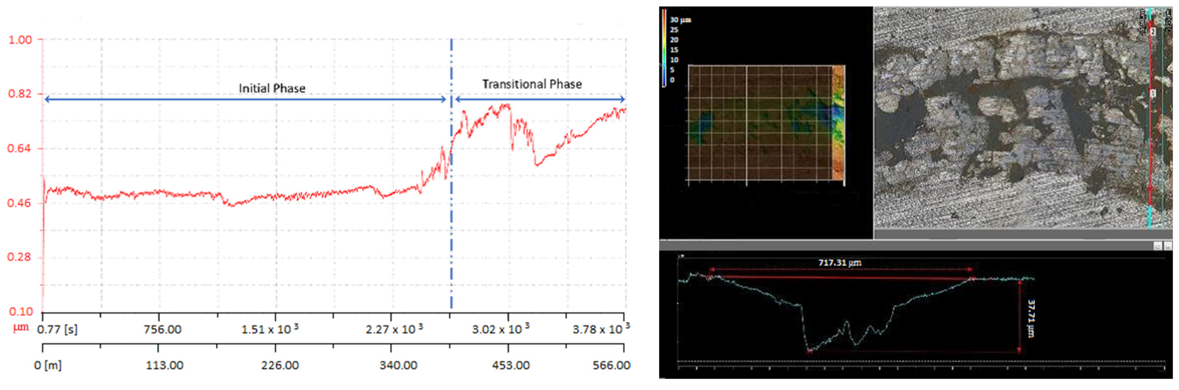 Lubricants 11 00363 g008