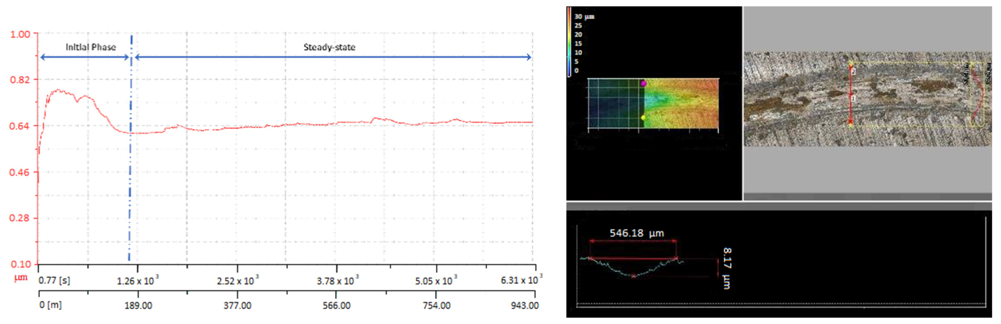 Lubricants 11 00363 g014