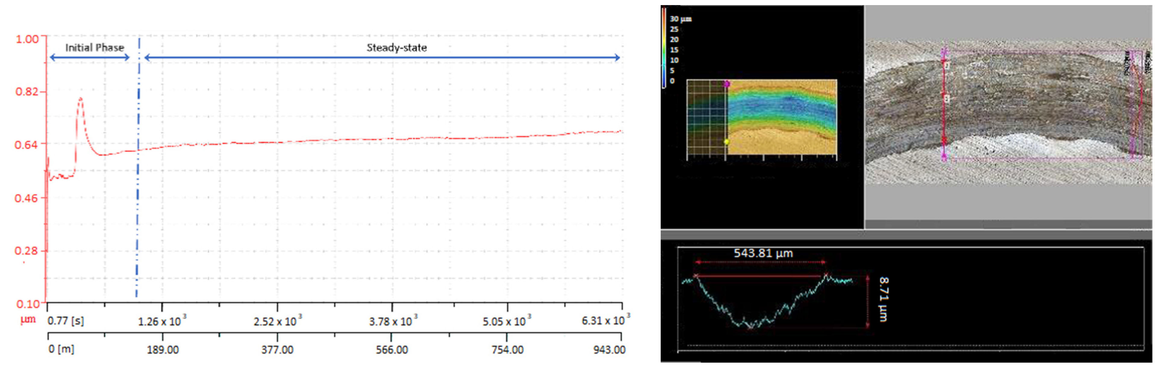 Lubricants 11 00363 g015