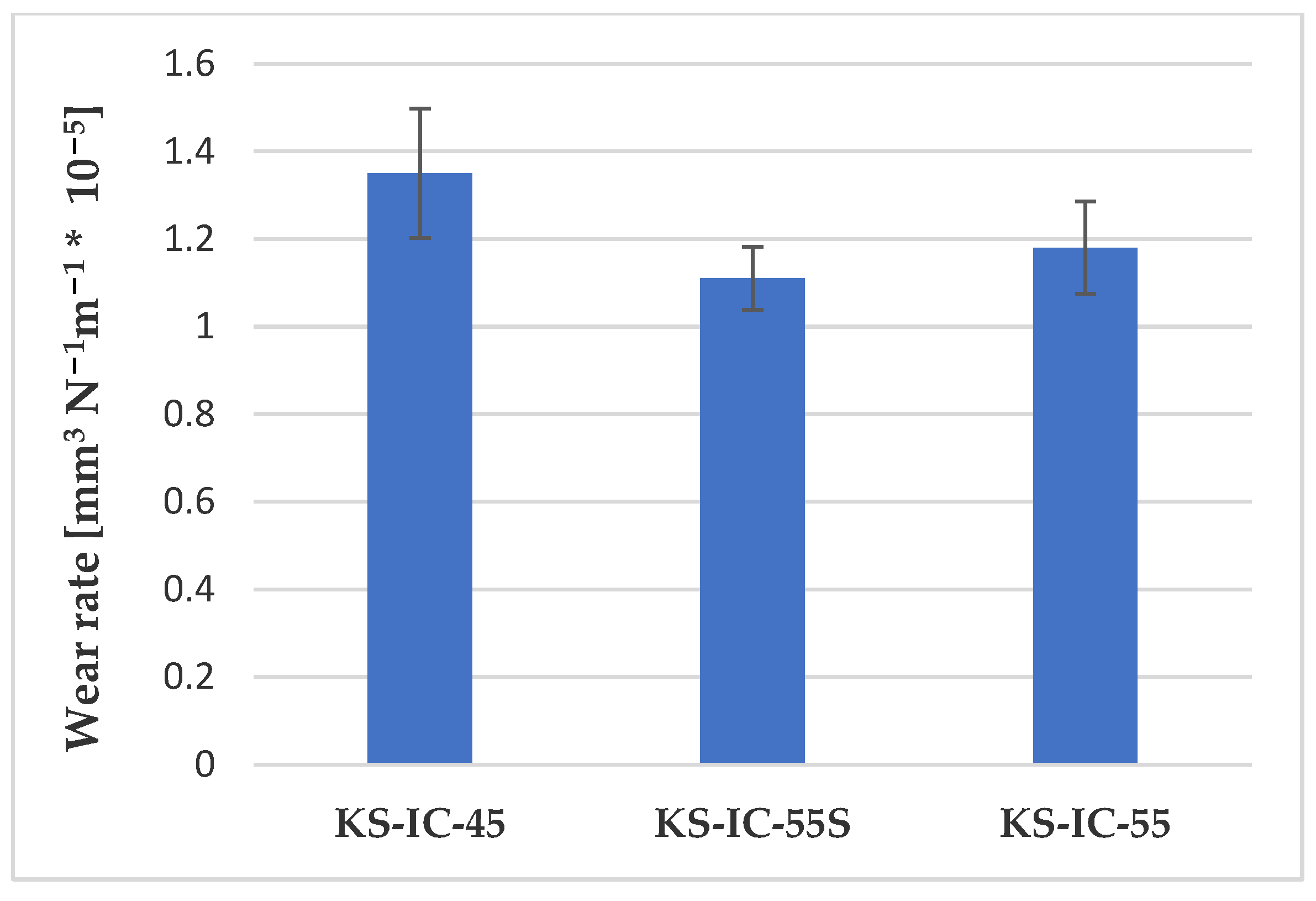 Lubricants 11 00363 g016