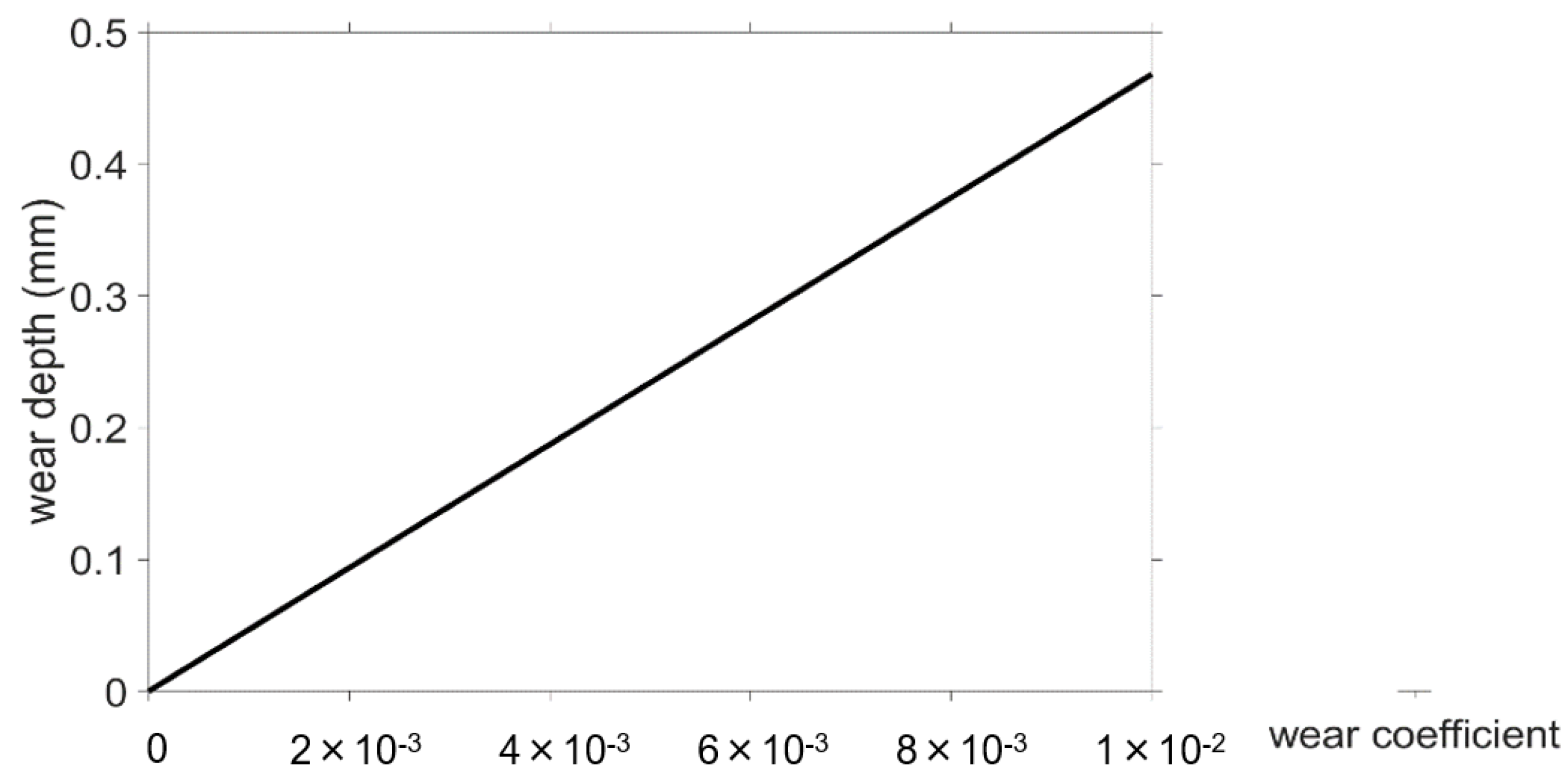 Lubricants 11 00364 g006
