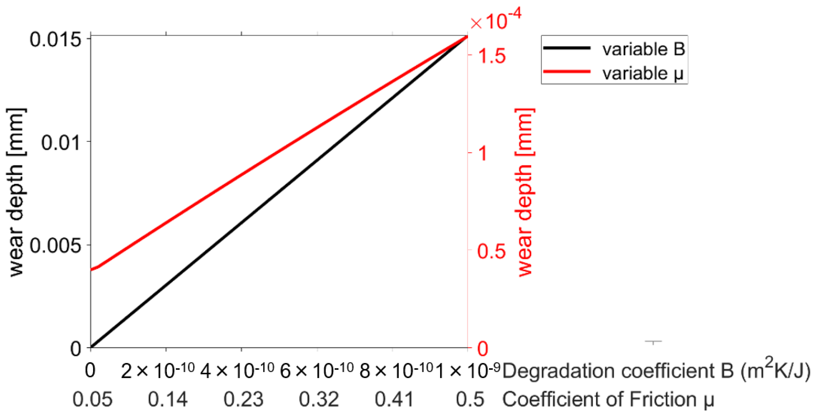 Lubricants 11 00364 g008